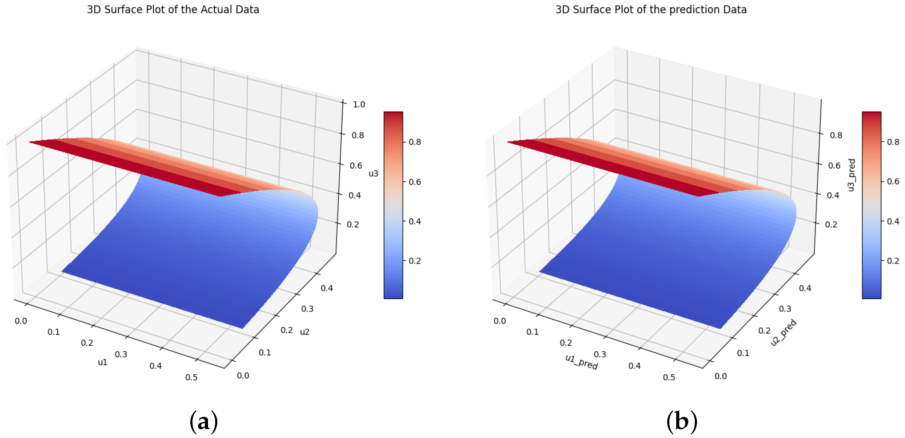 Algorithms 16 00547 g013