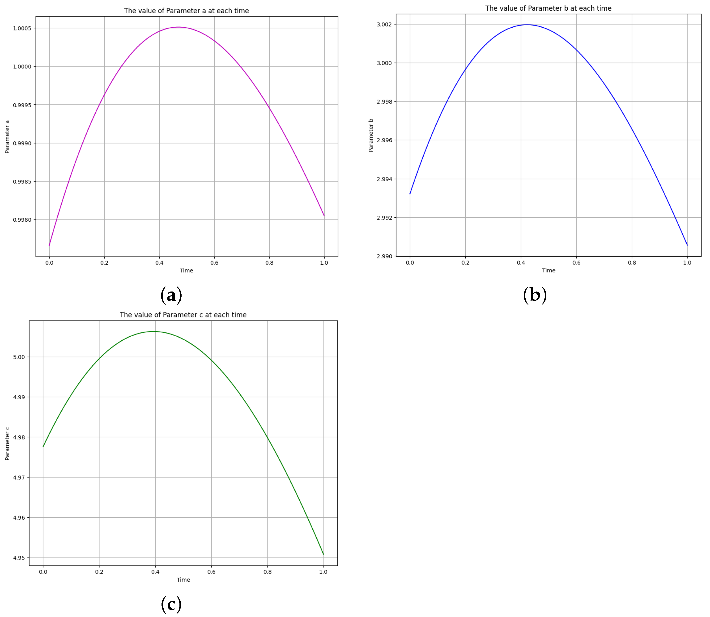 Algorithms 16 00547 g014