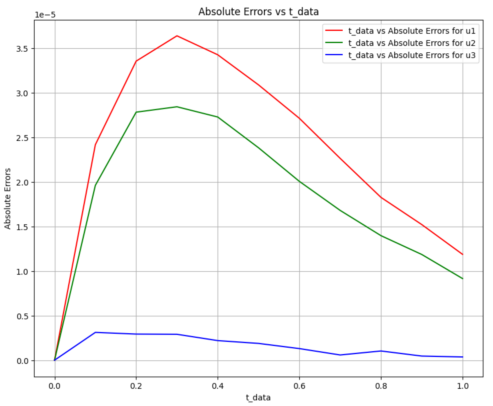 Algorithms 16 00547 g015
