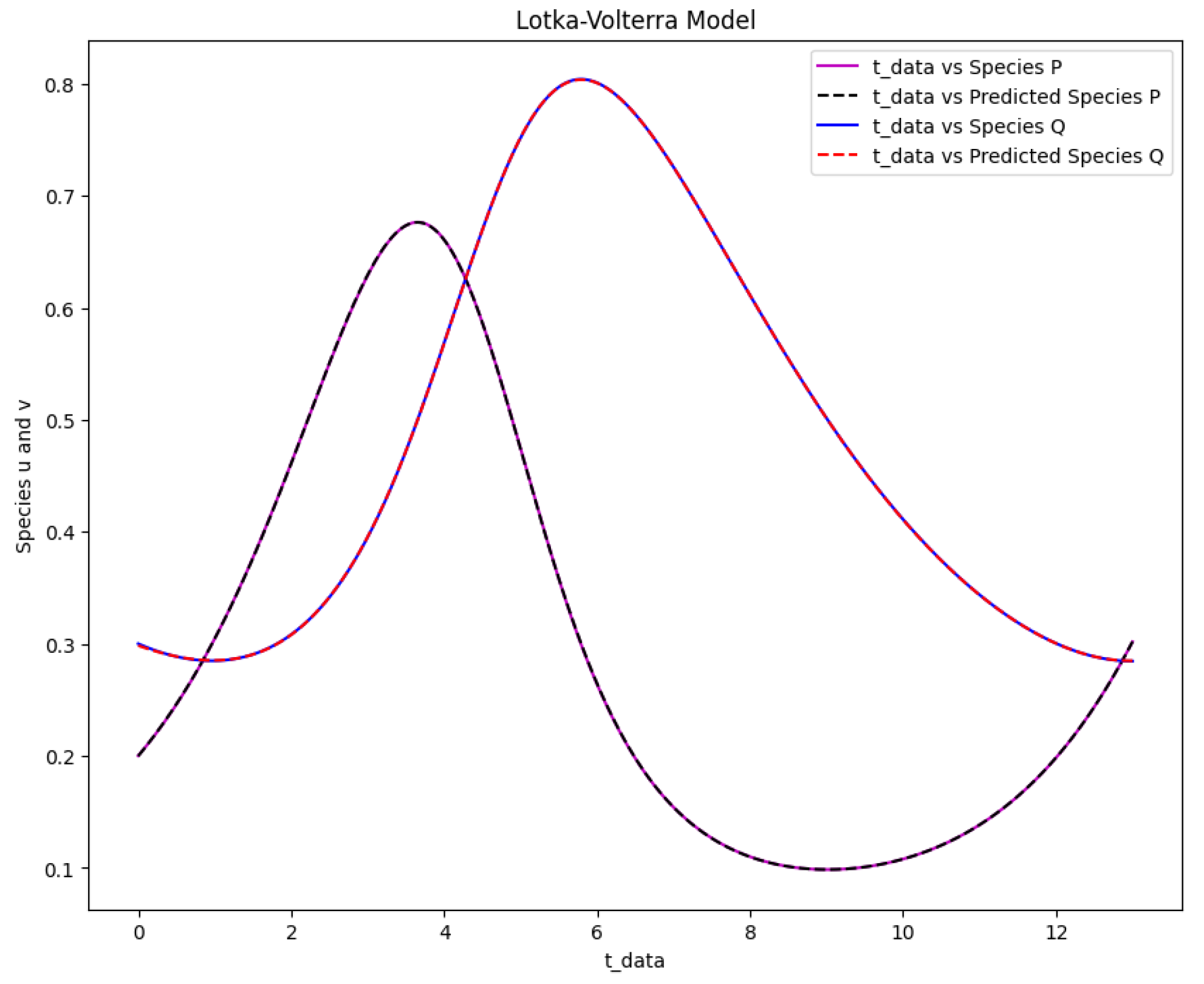 Algorithms 16 00547 g016