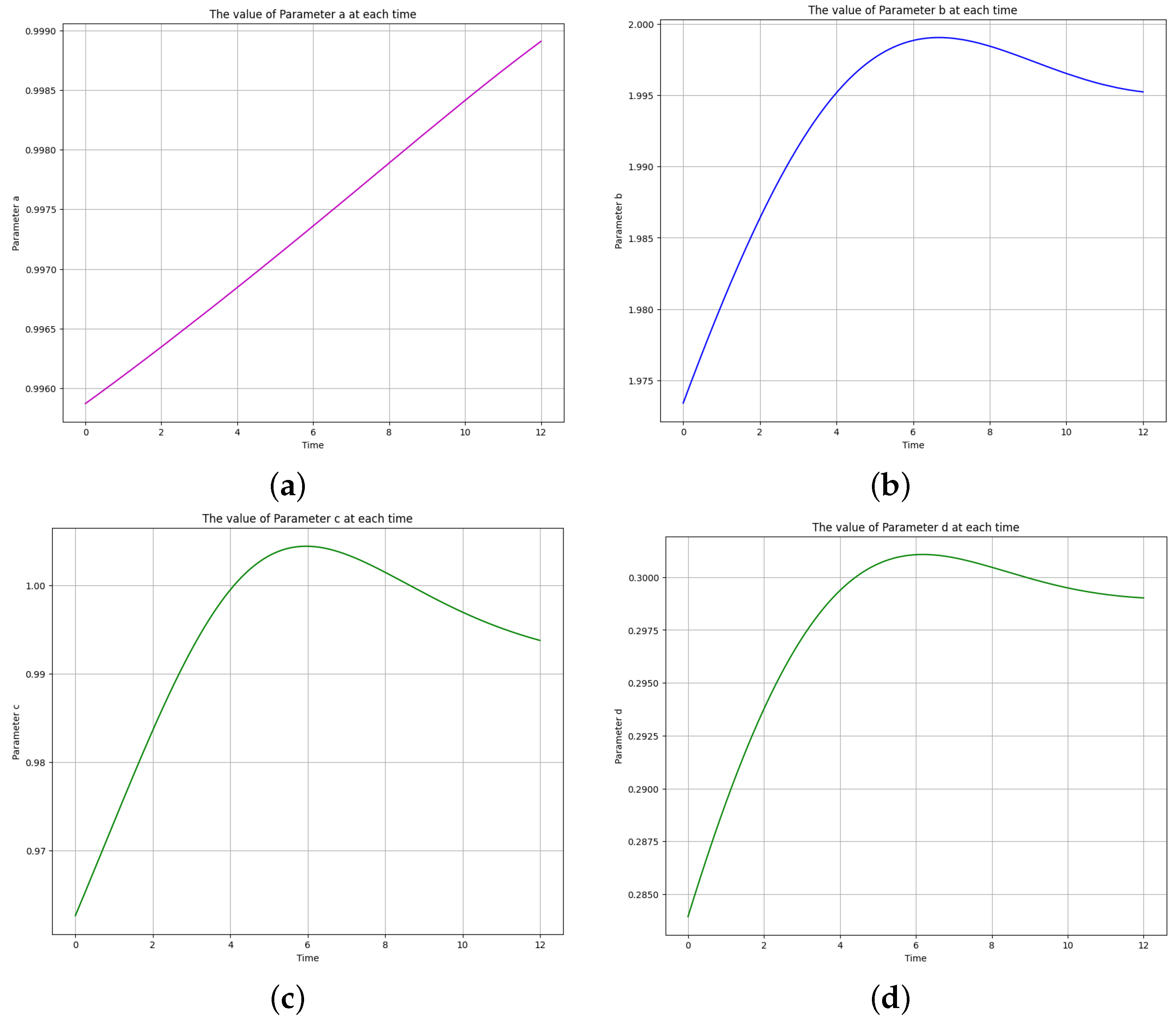 Algorithms 16 00547 g018