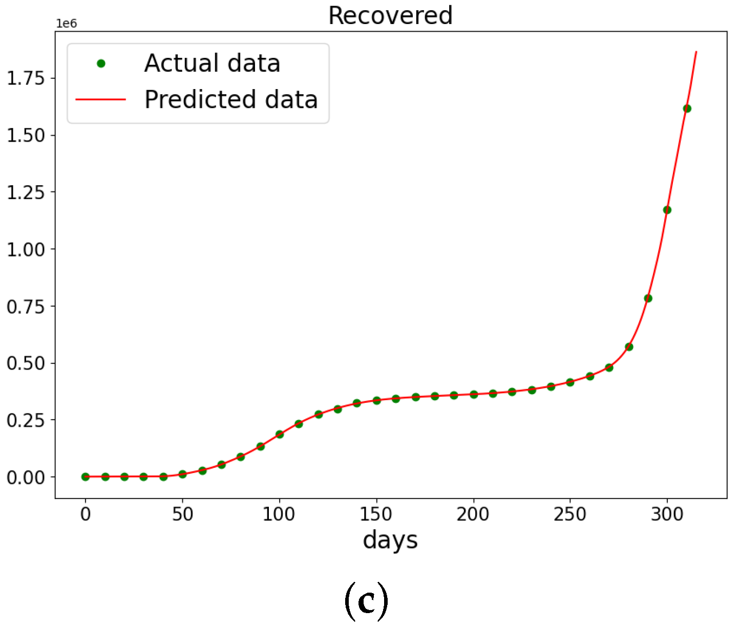 Algorithms 16 00547 g020b