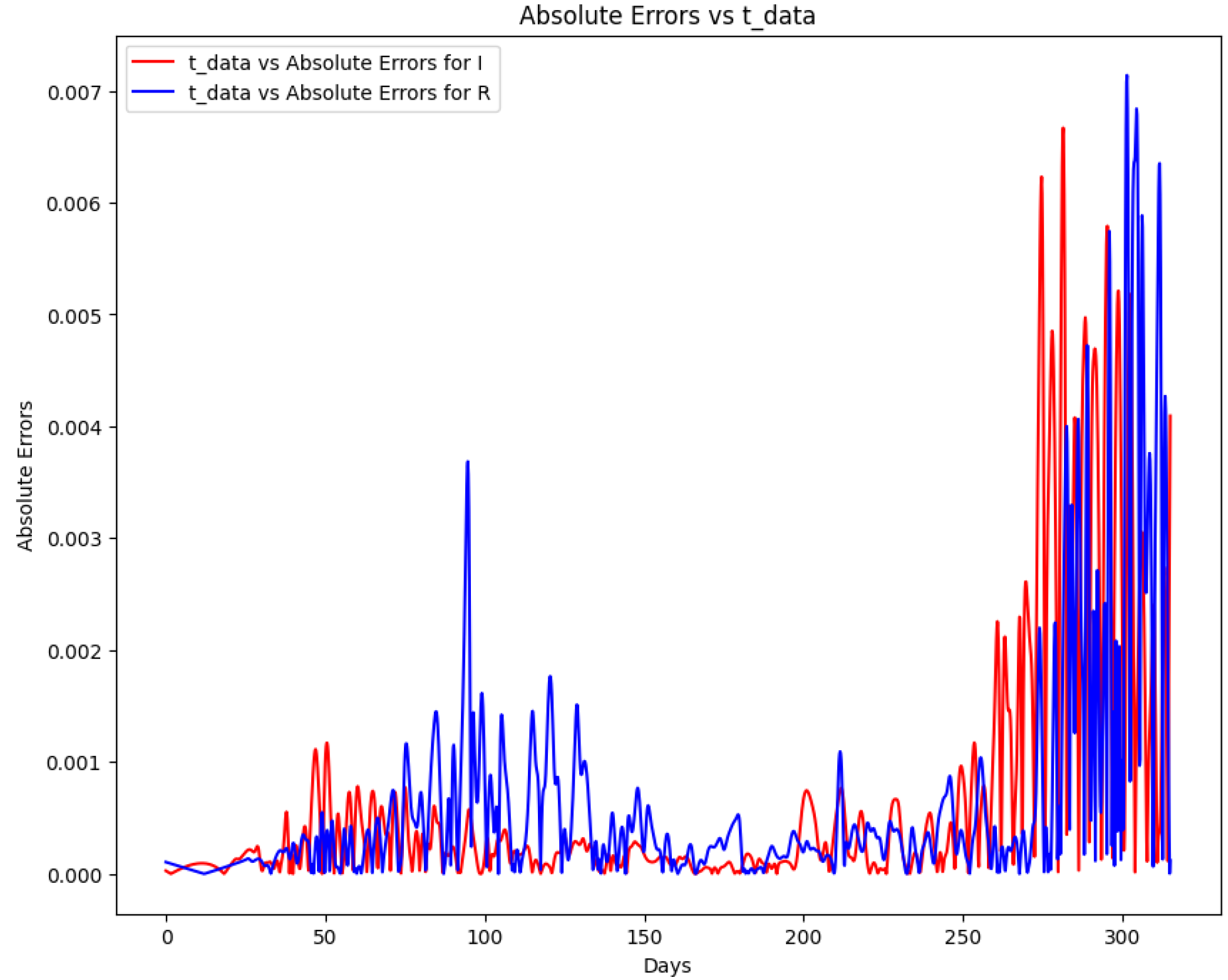 Algorithms 16 00547 g023