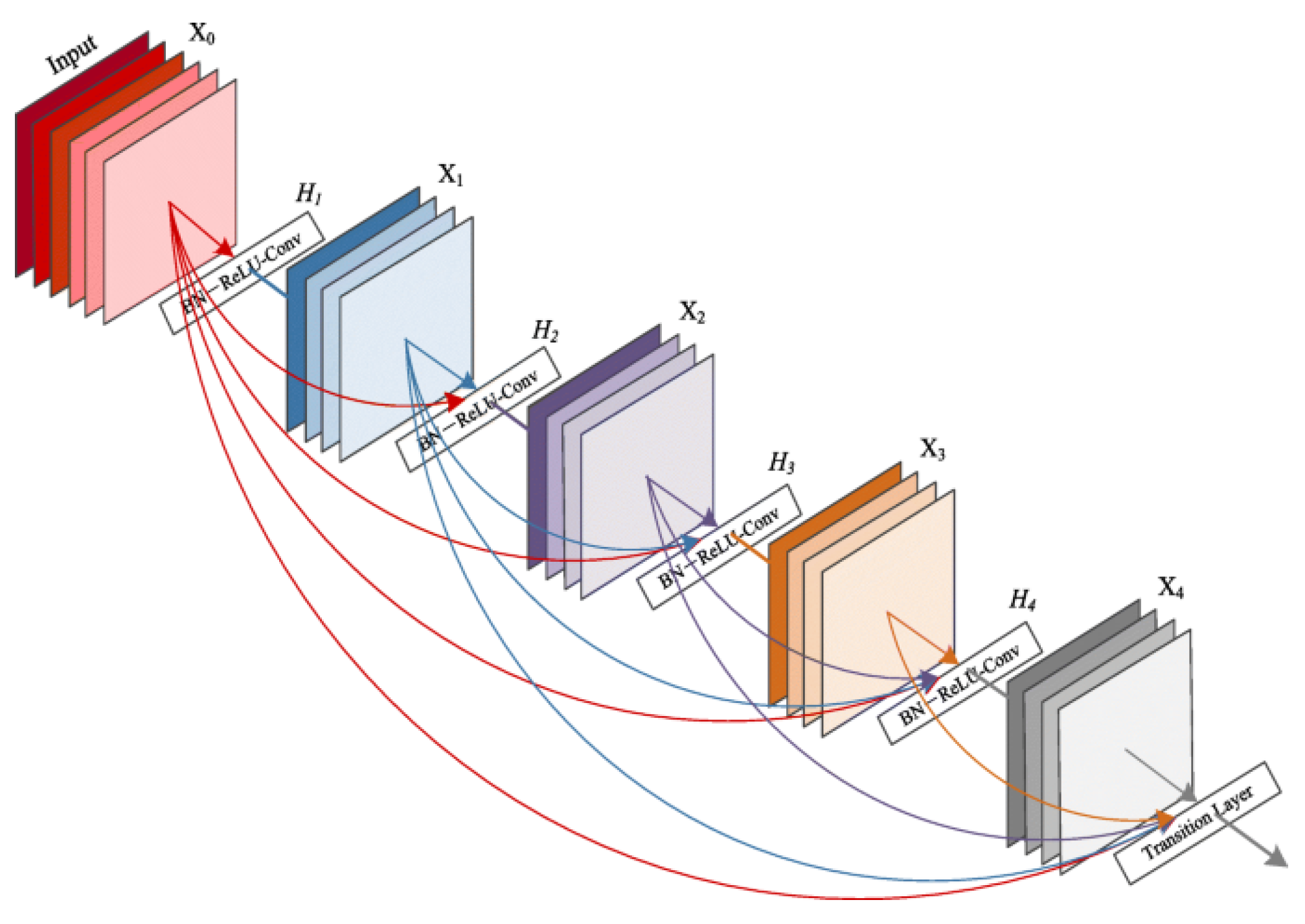Algorithms 16 00548 g003