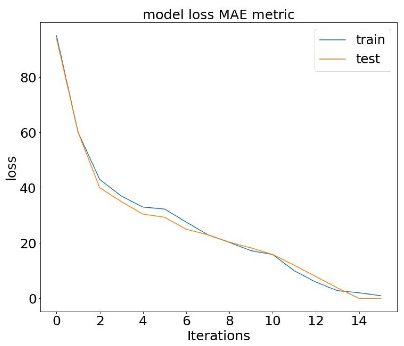 Algorithms 16 00548 g007
