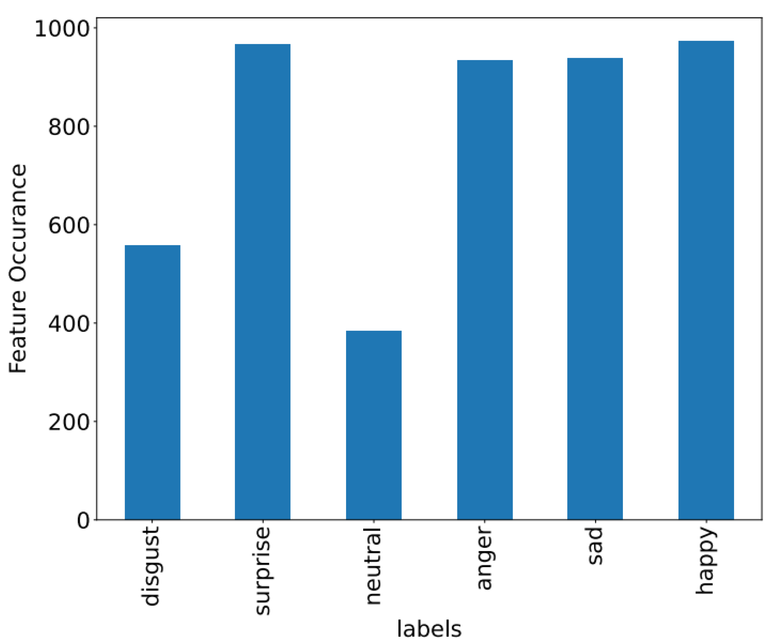 Algorithms 16 00548 g008
