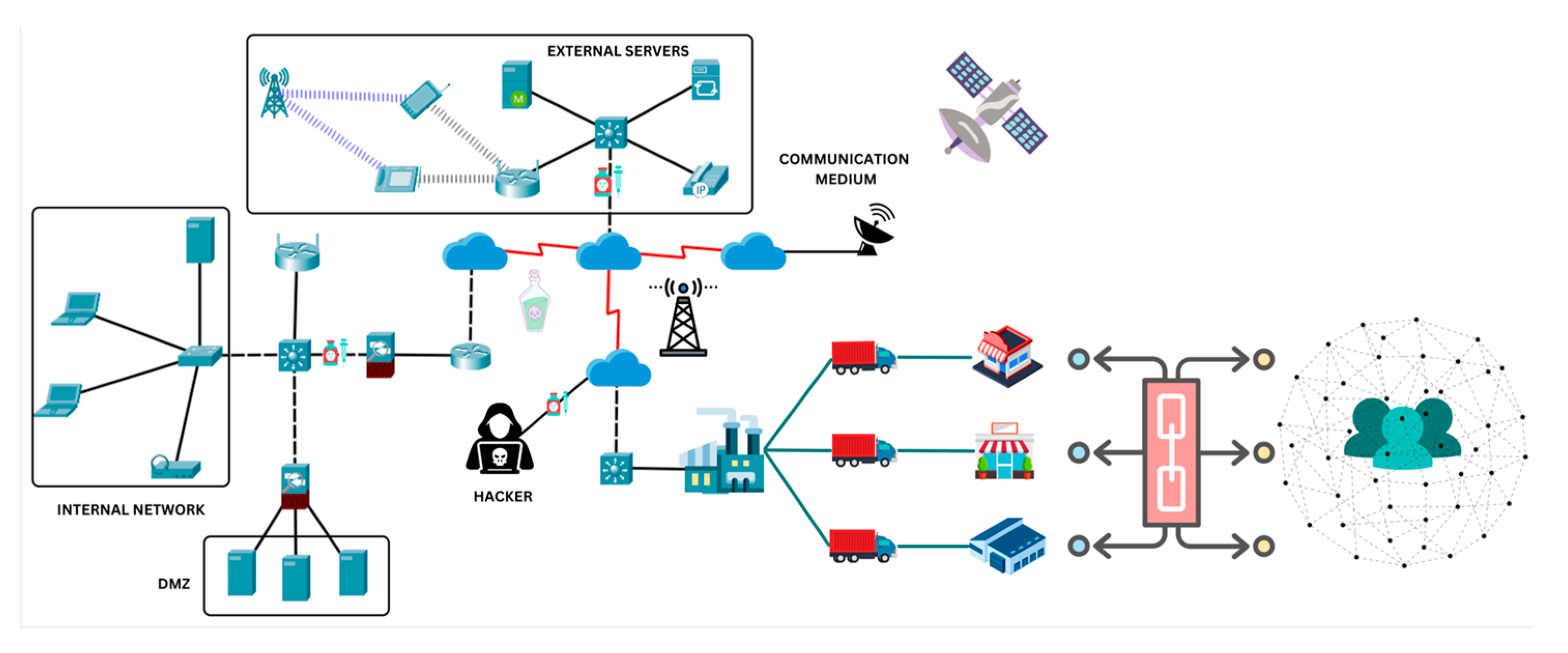 Algorithms | Free Full-Text | Predicting the Impact of Data Poisoning ...