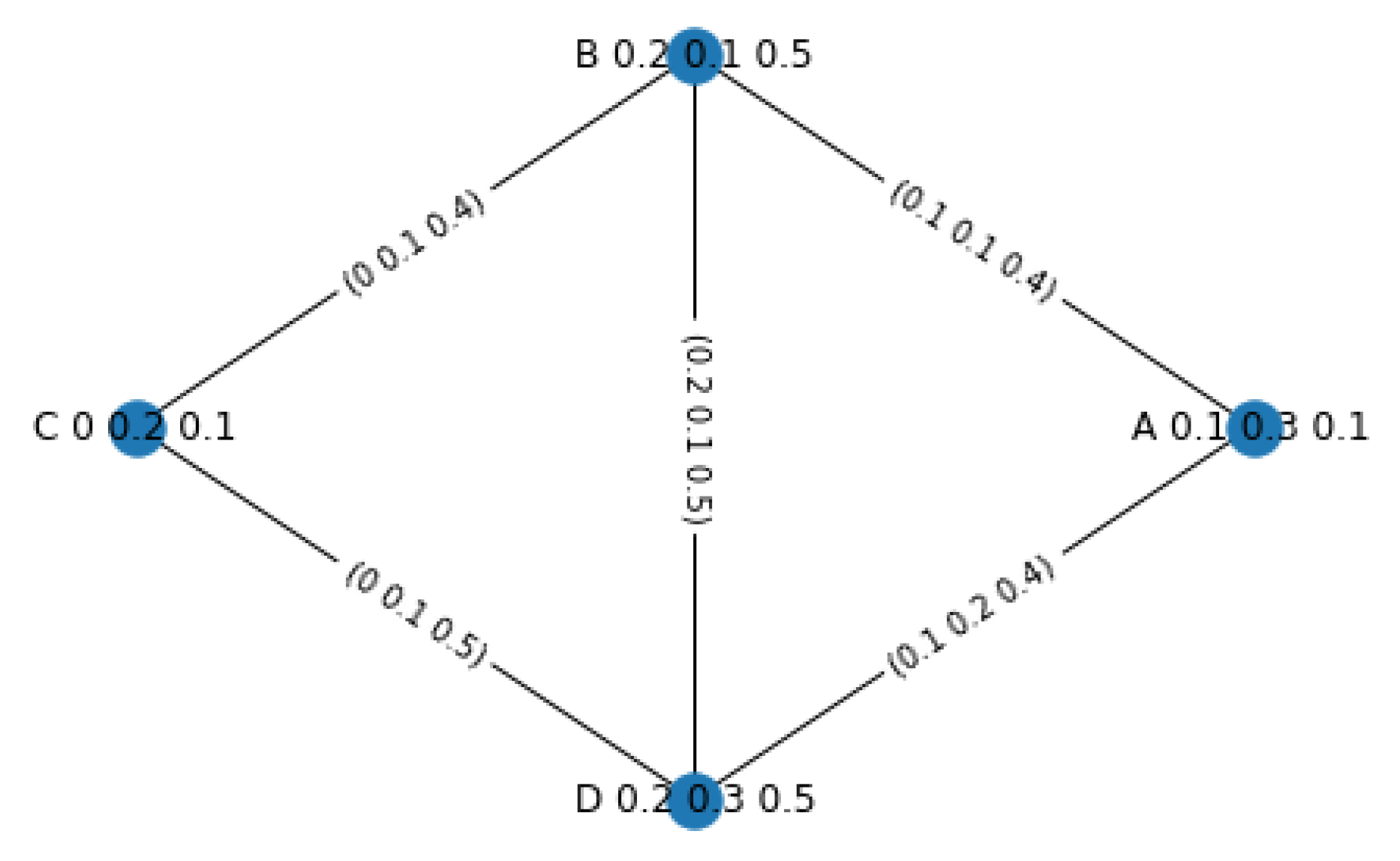 Algorithms 16 00551 g001