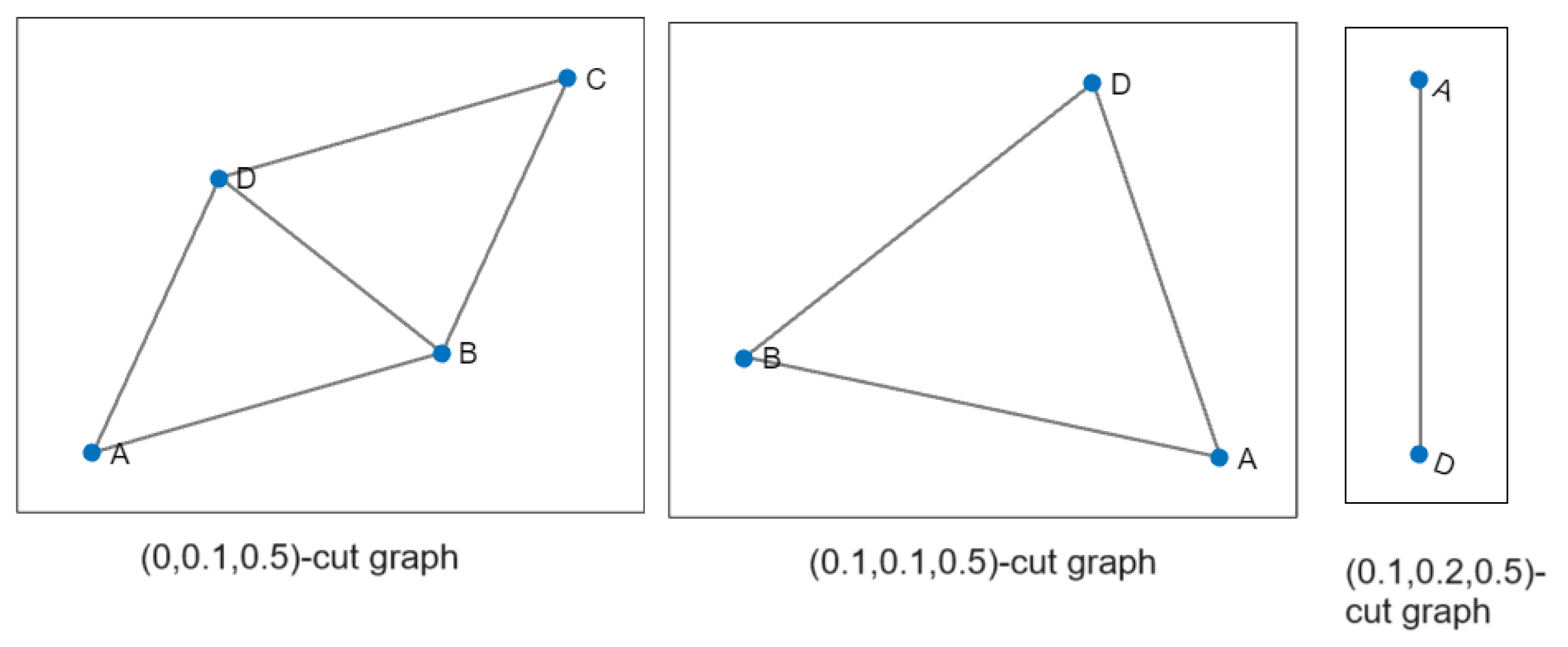 Algorithms 16 00551 g002