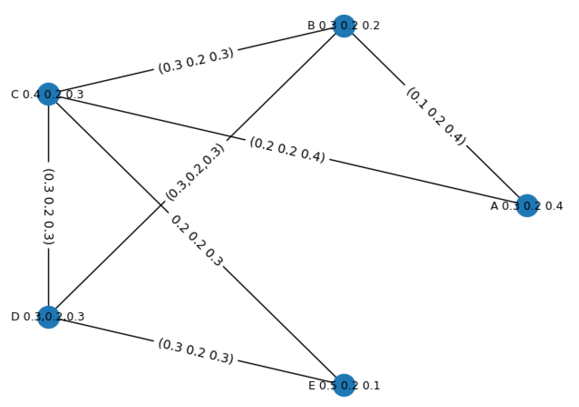 Algorithms 16 00551 g003