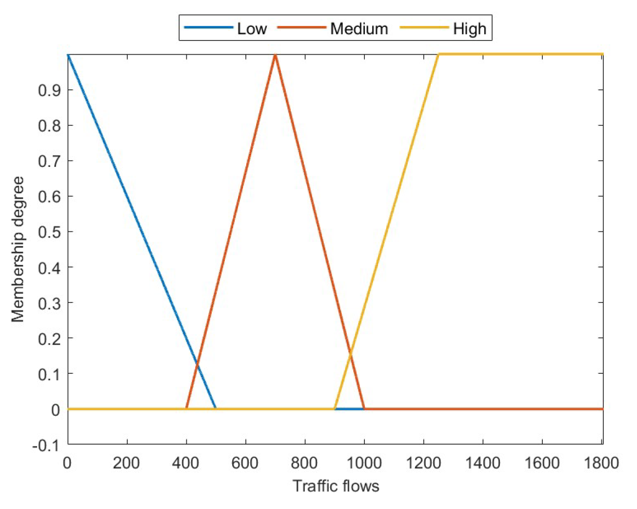 Algorithms 16 00551 g008