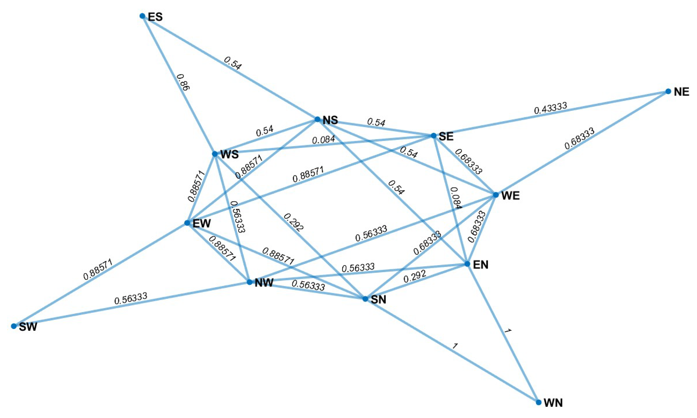 Algorithms 16 00551 g011