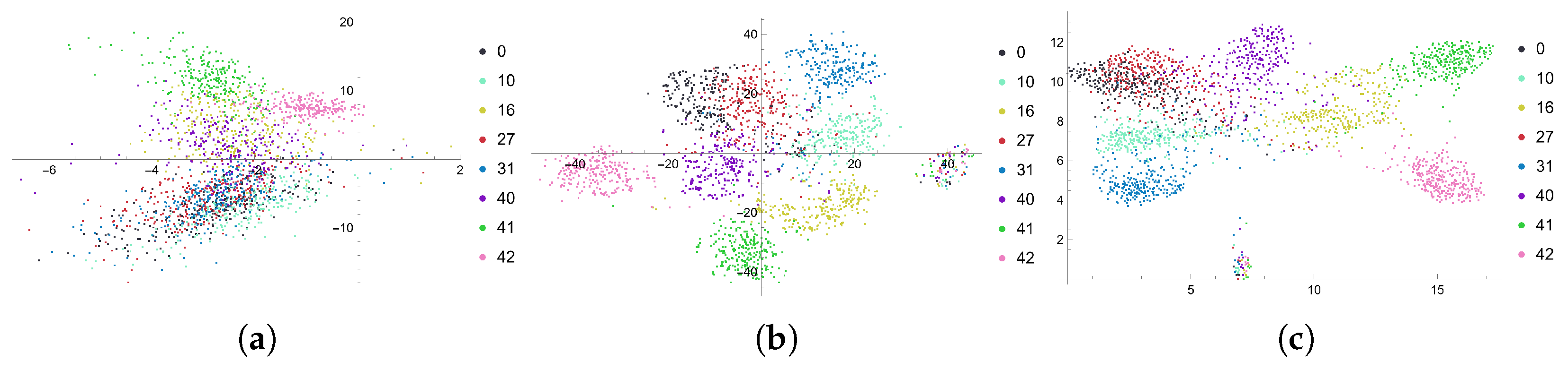 Algorithms 16 00552 g008
