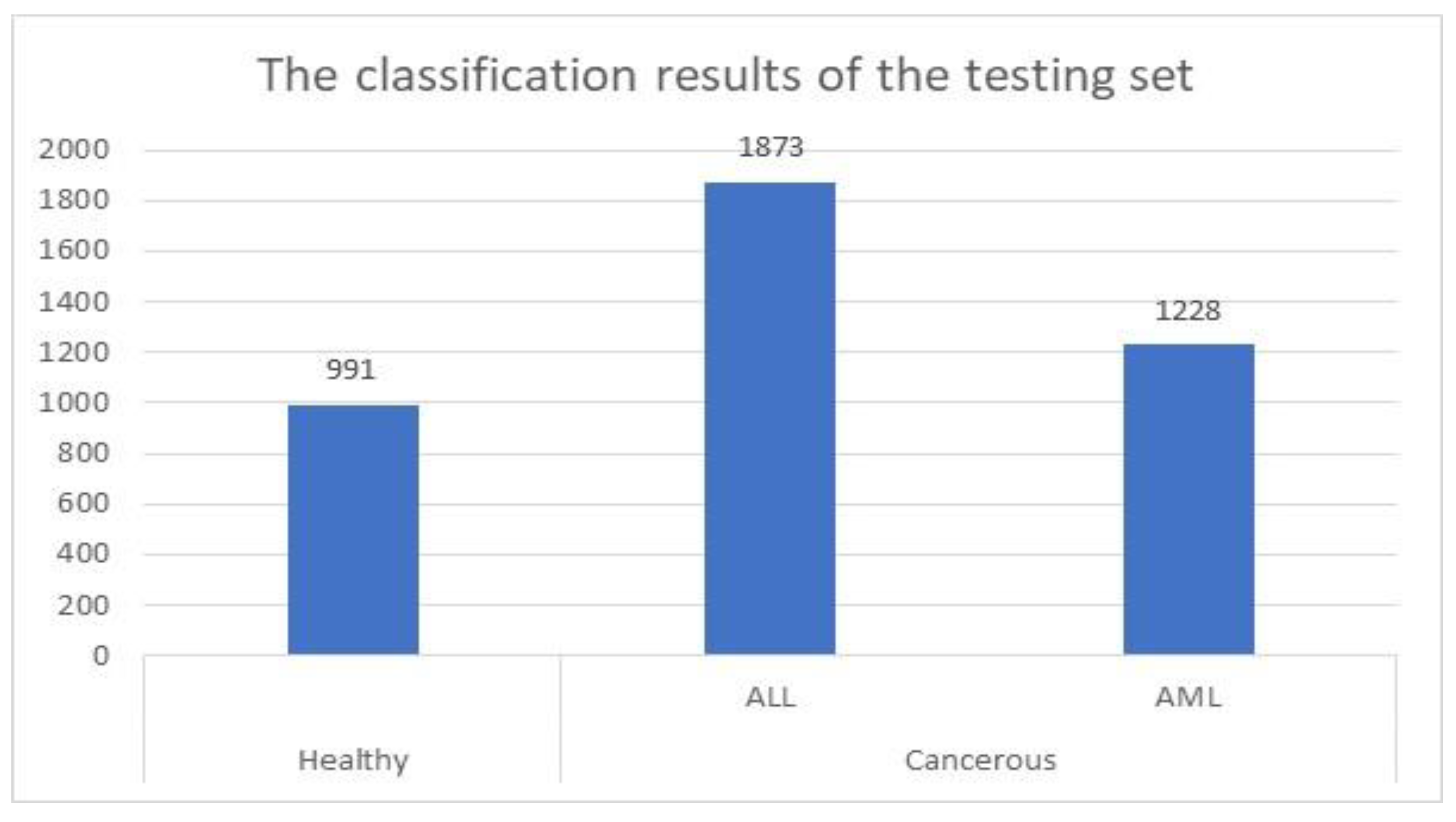Algorithms 16 00556 g005