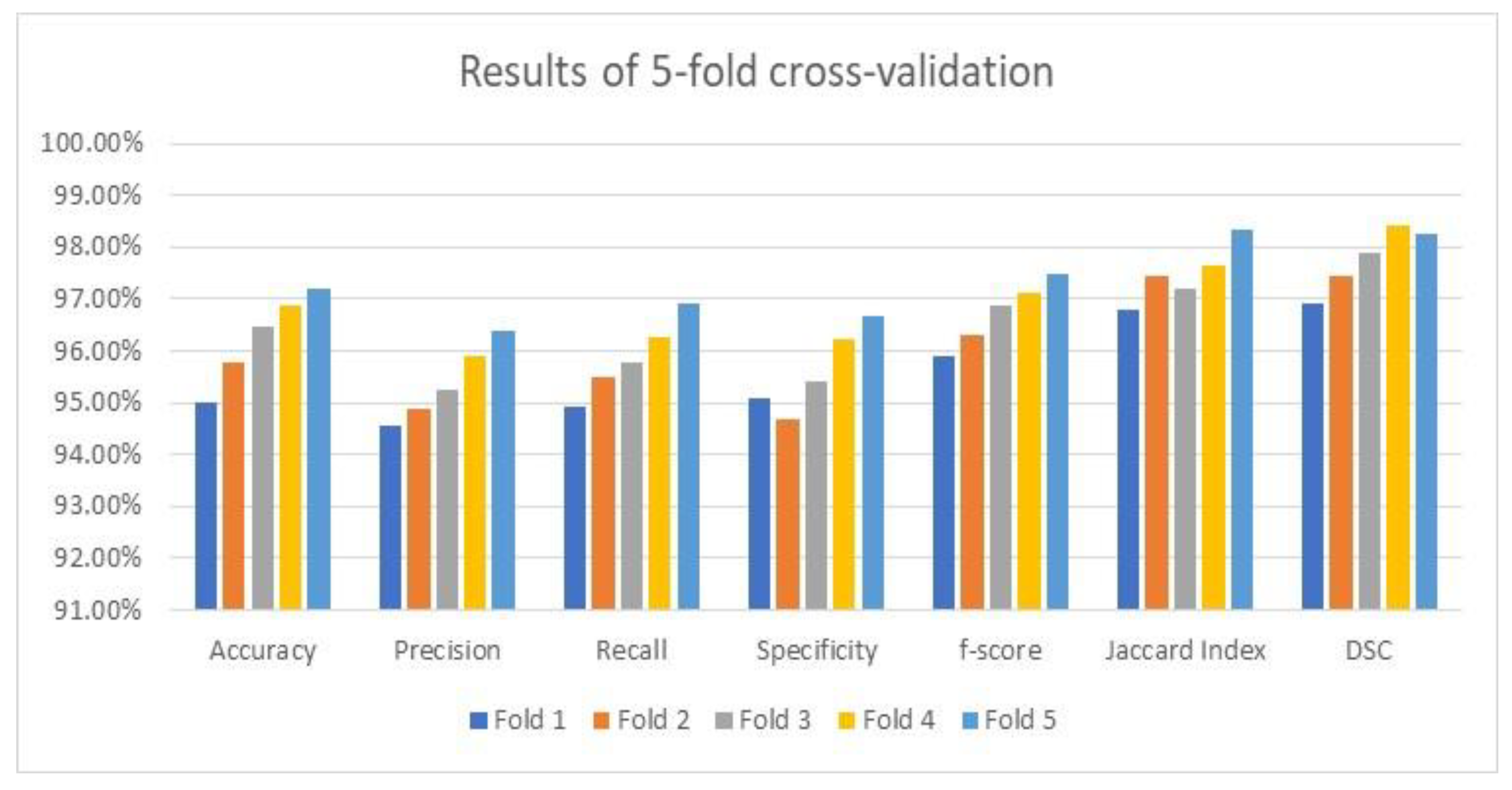 Algorithms 16 00556 g009