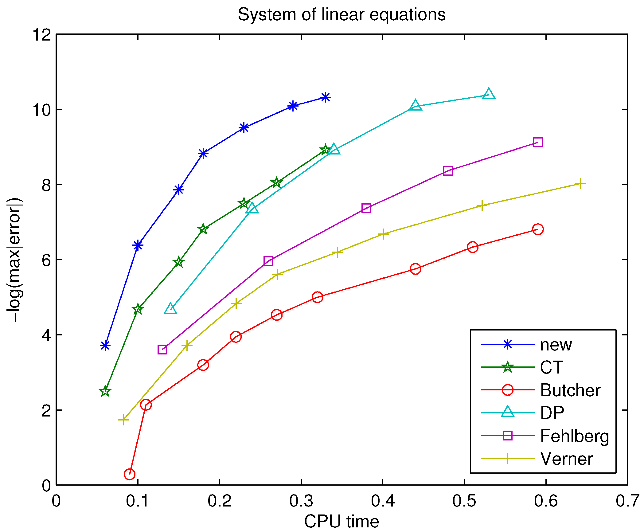 Algorithms 16 00558 g003