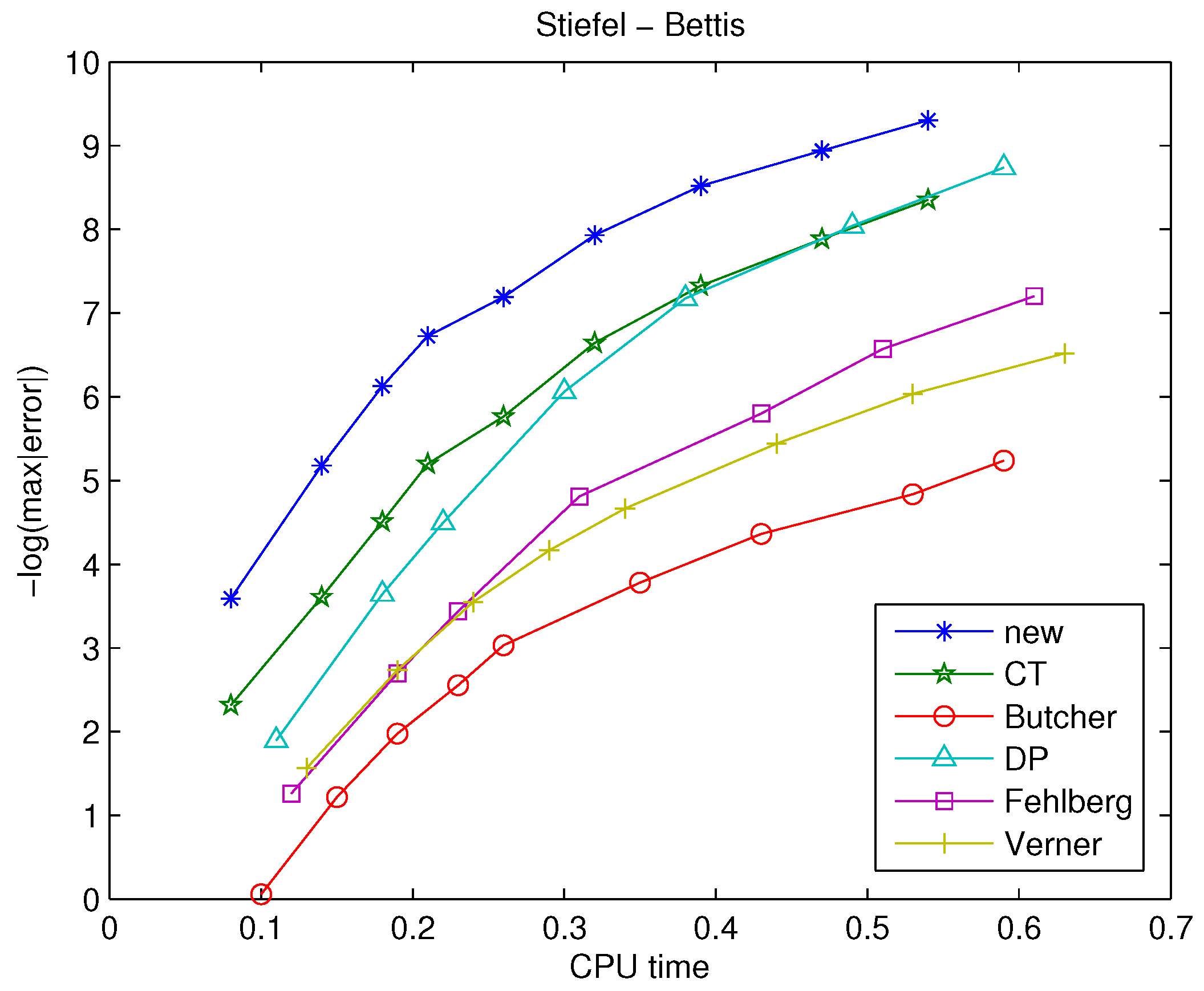 Algorithms 16 00558 g004