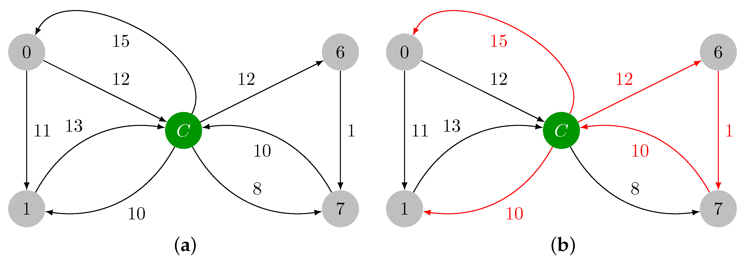 Algorithms 16 00559 g002a