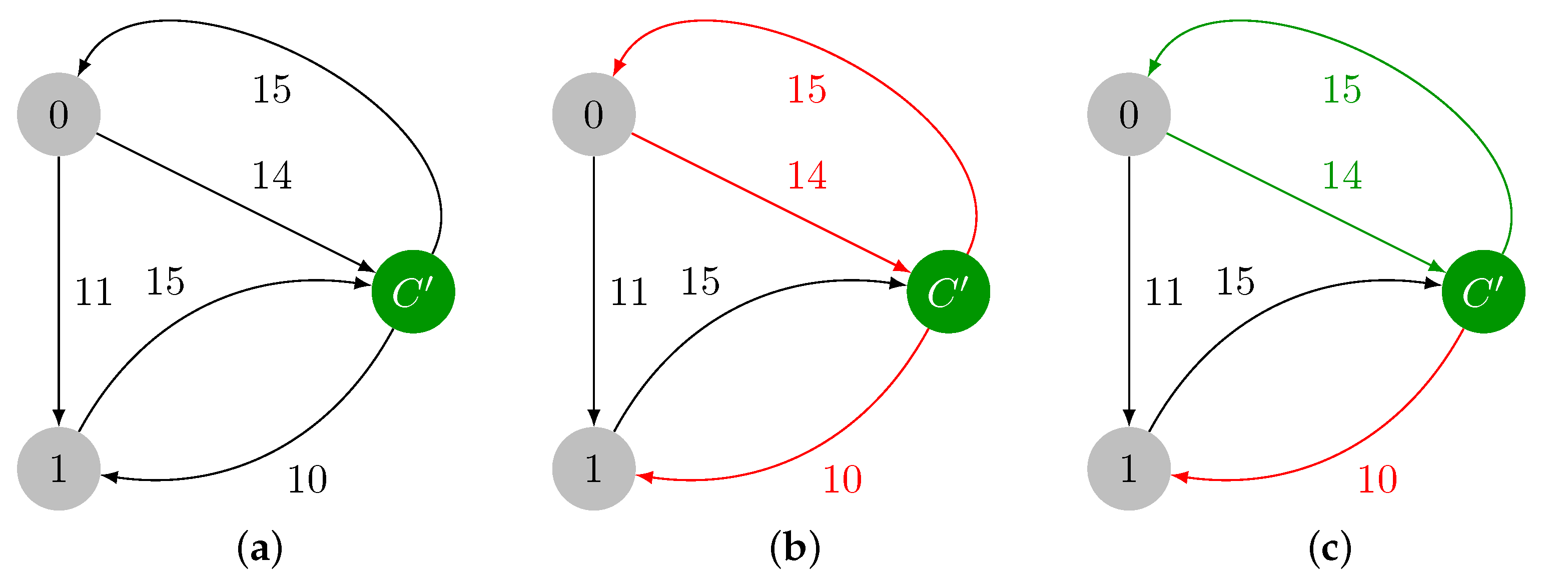 Algorithms 16 00559 g003