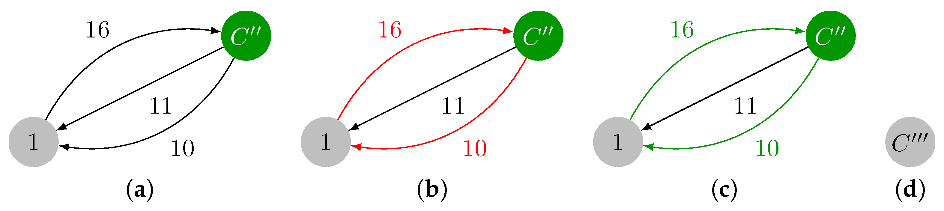 Algorithms 16 00559 g004