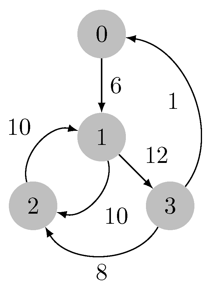 Algorithms 16 00559 g006