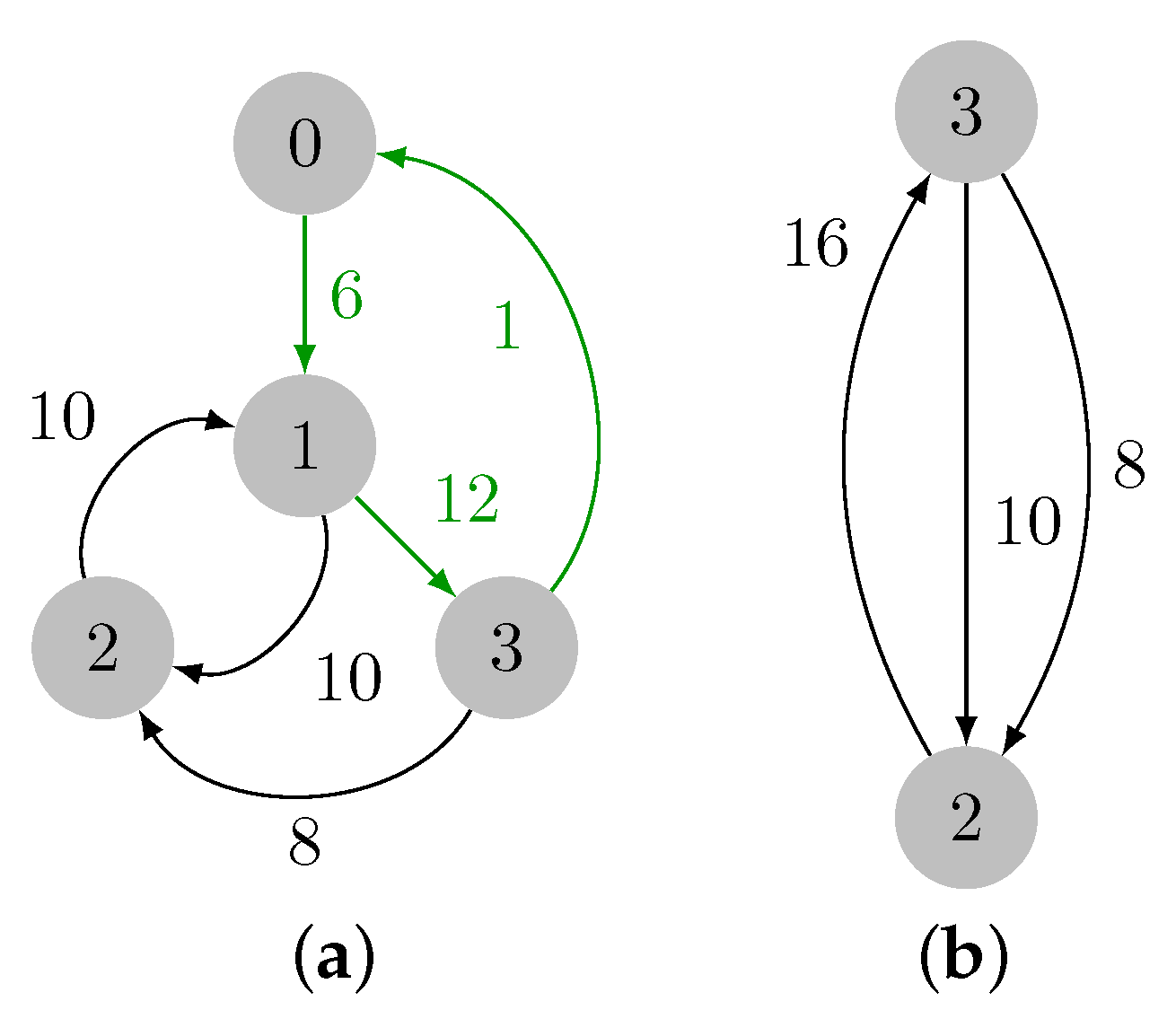 Algorithms 16 00559 g008