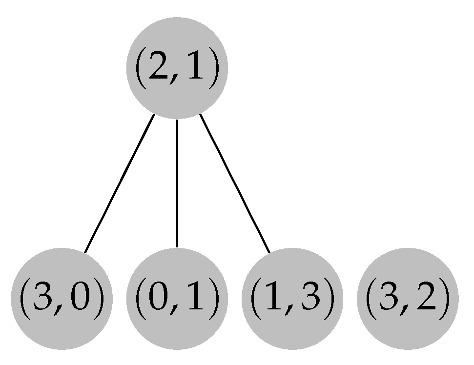 Algorithms 16 00559 g009