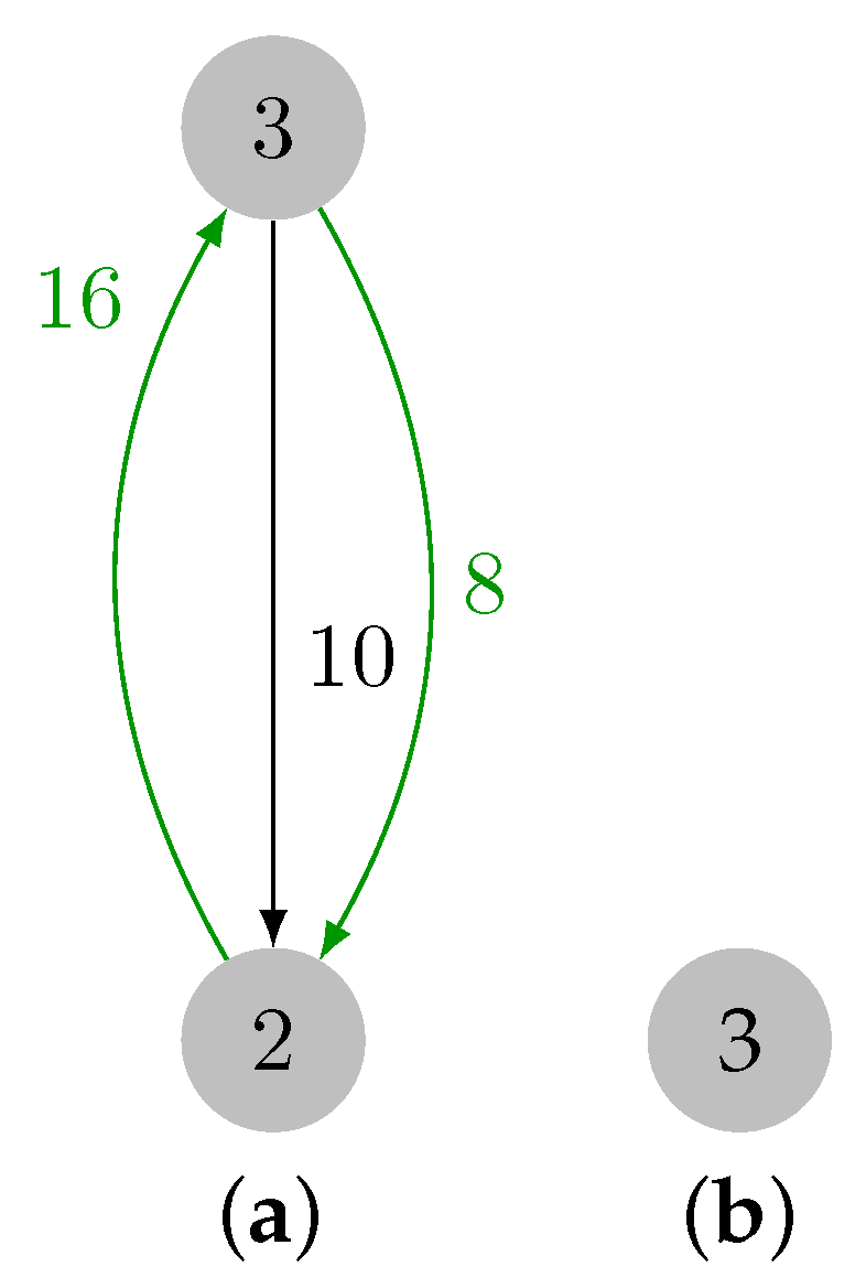 Algorithms 16 00559 g010