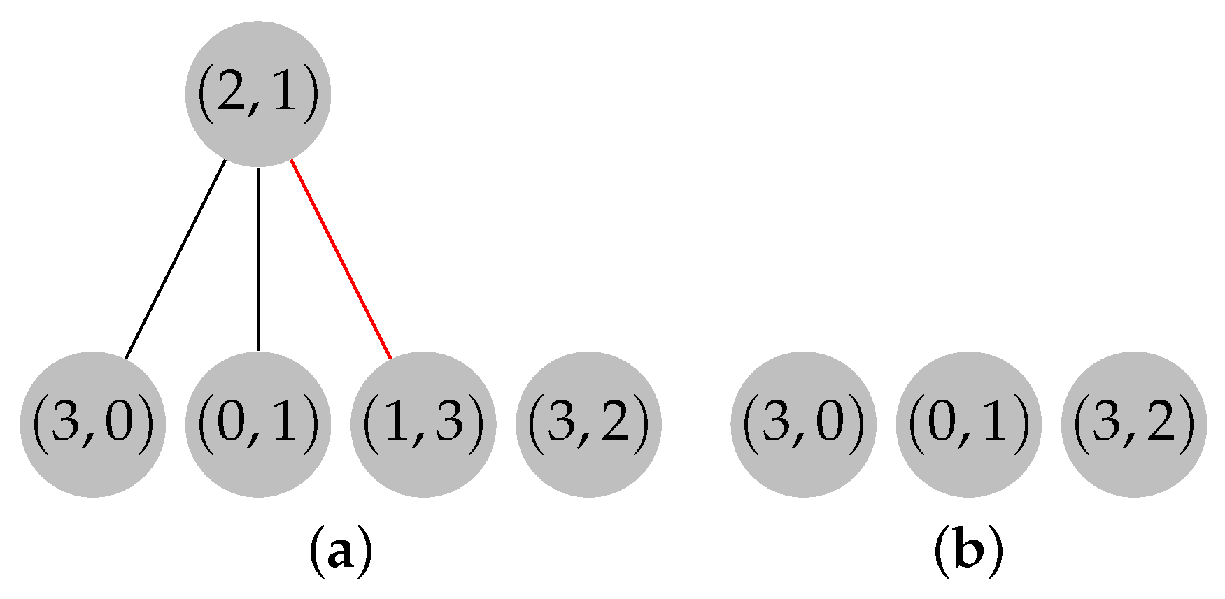 Algorithms 16 00559 g011