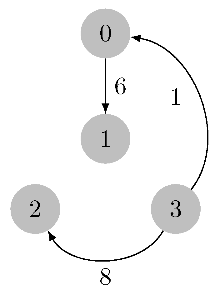 Algorithms 16 00559 g012