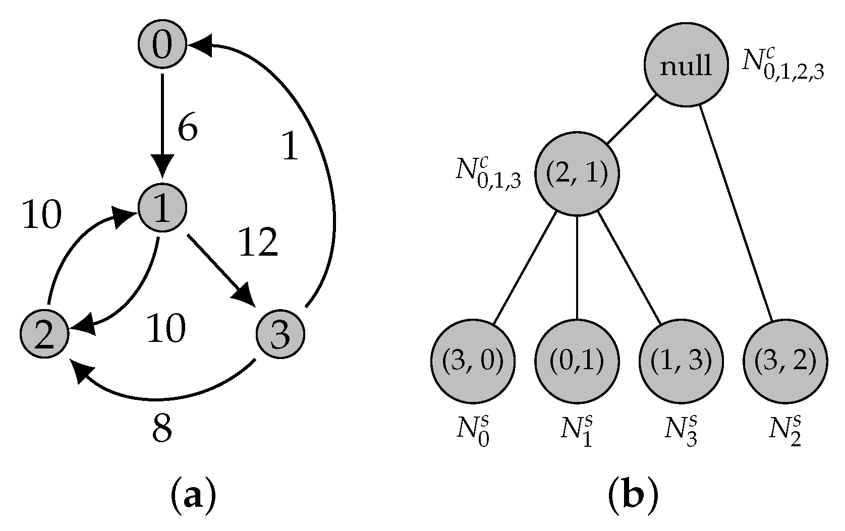 Algorithms 16 00559 g013