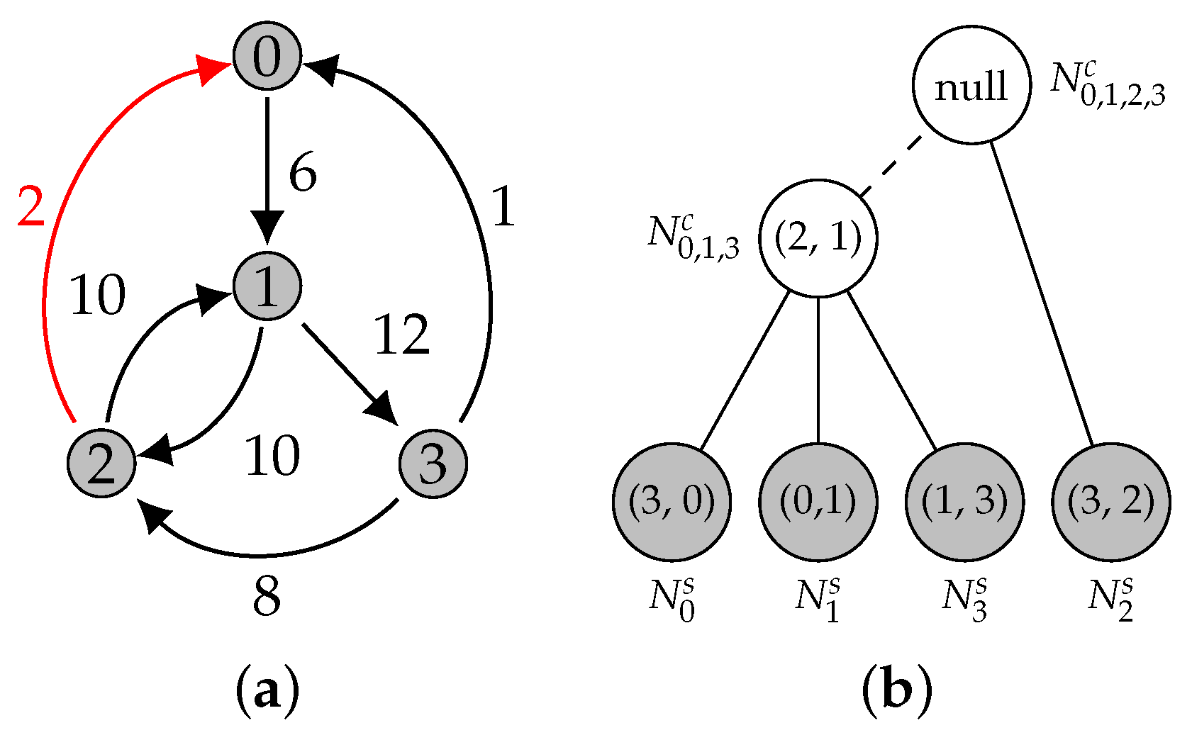 Algorithms 16 00559 g014