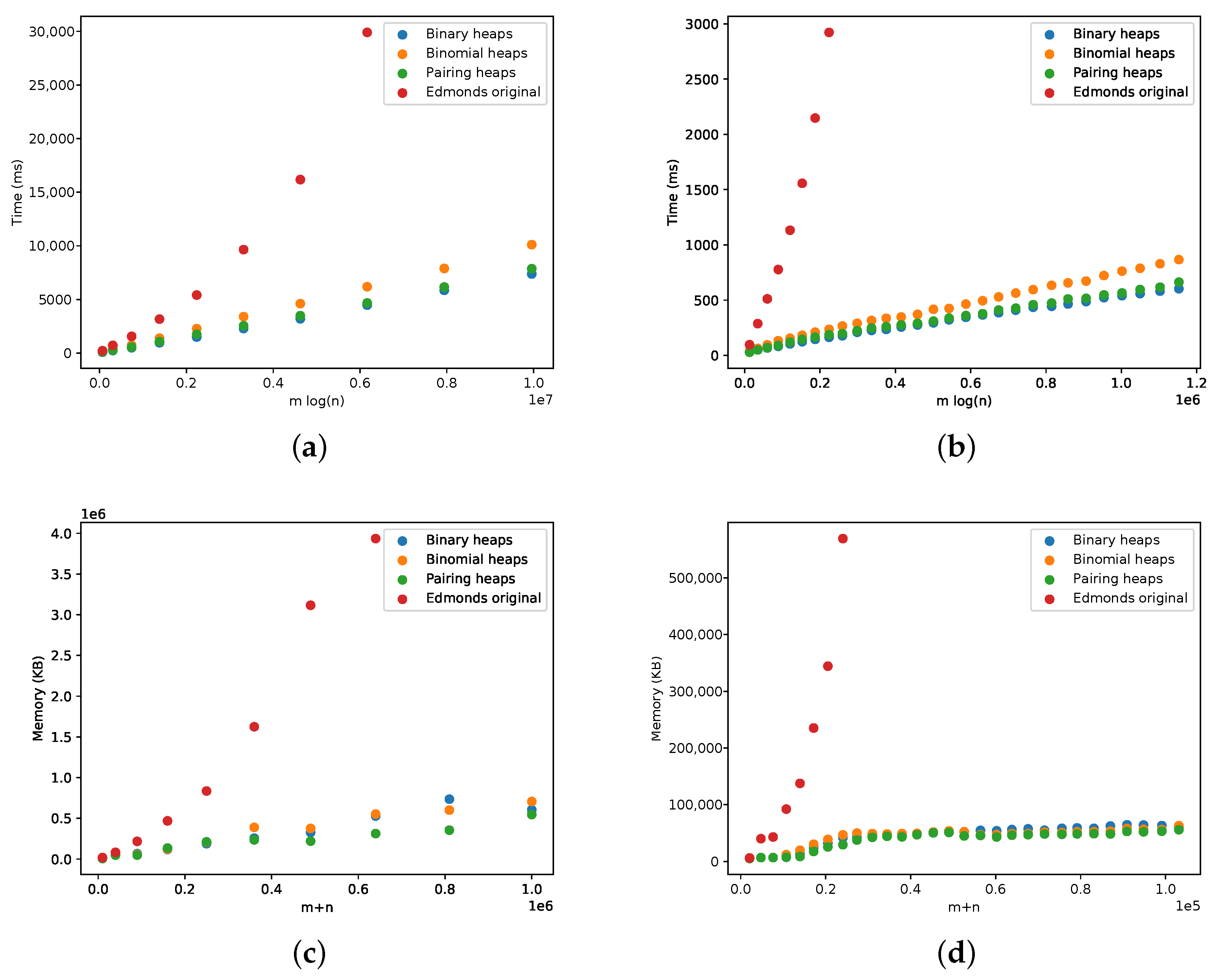 Algorithms 16 00559 g015
