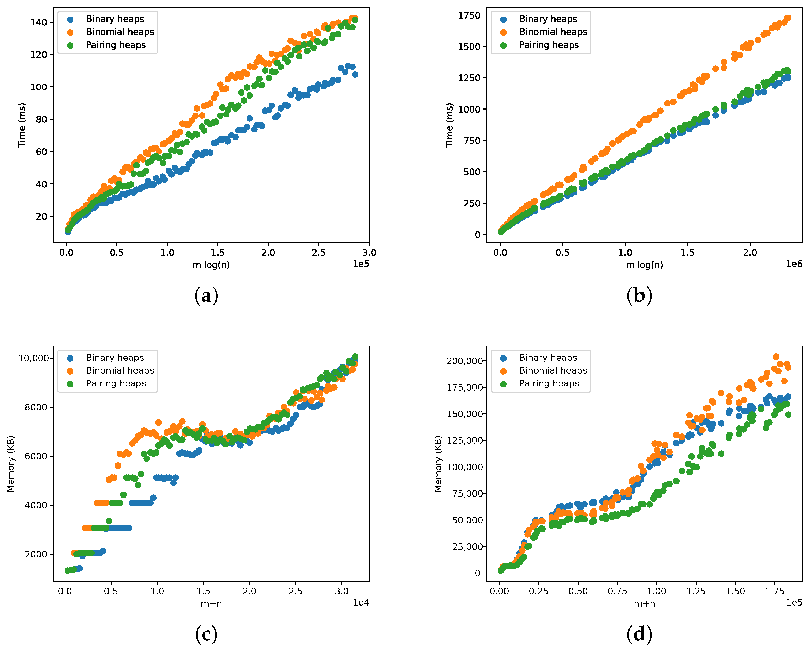 Algorithms 16 00559 g016