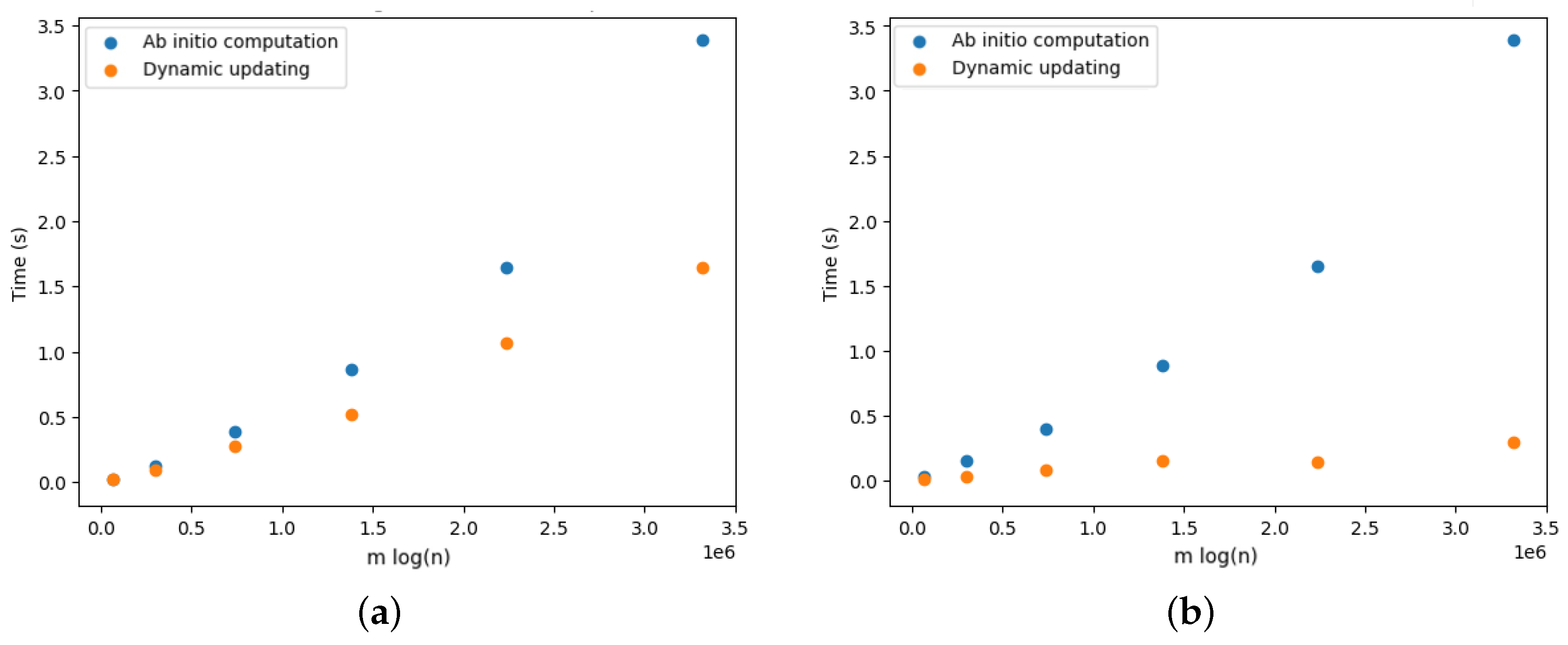 Algorithms 16 00559 g017