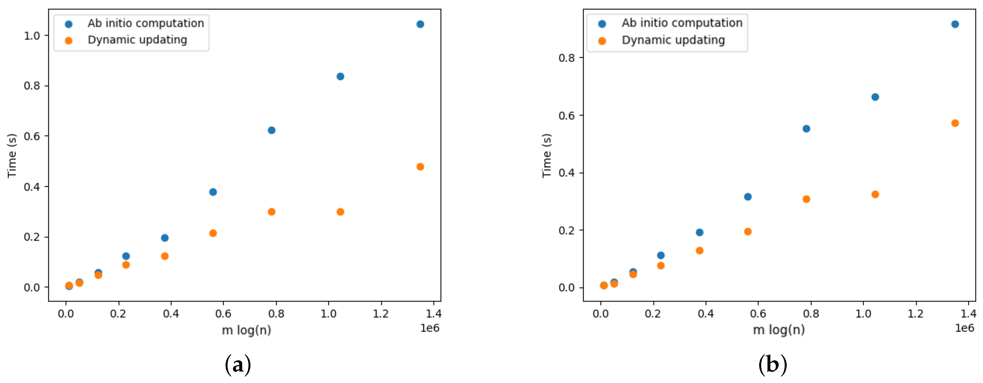 Algorithms 16 00559 g018