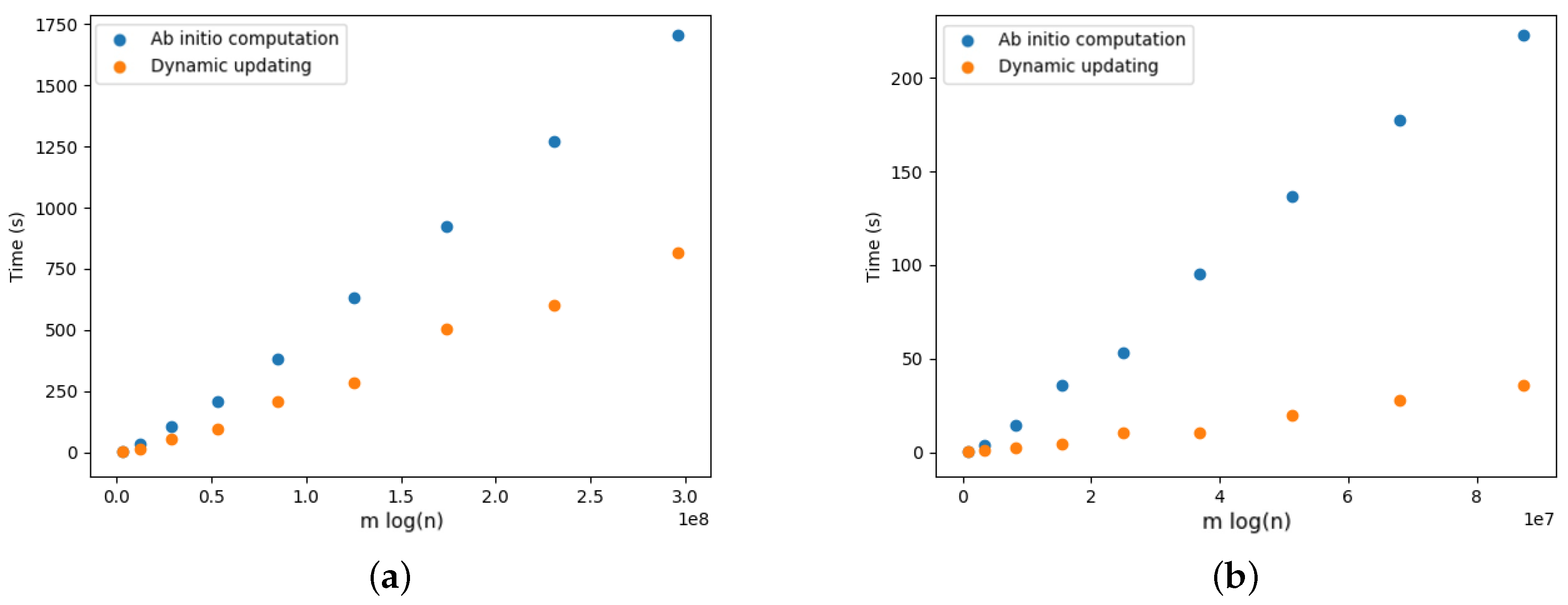 Algorithms 16 00559 g022