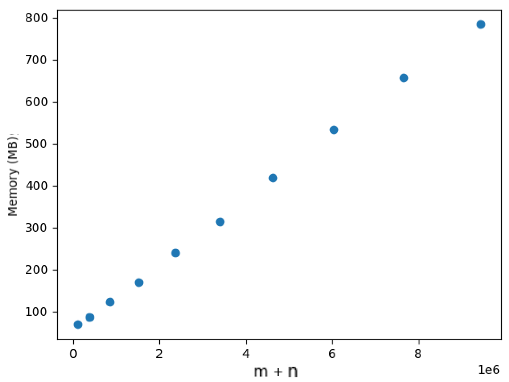 Algorithms 16 00559 g023