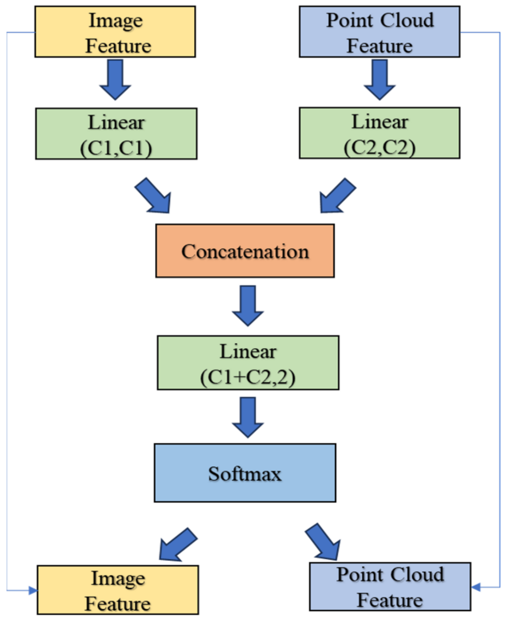 Algorithms 16 00560 g002