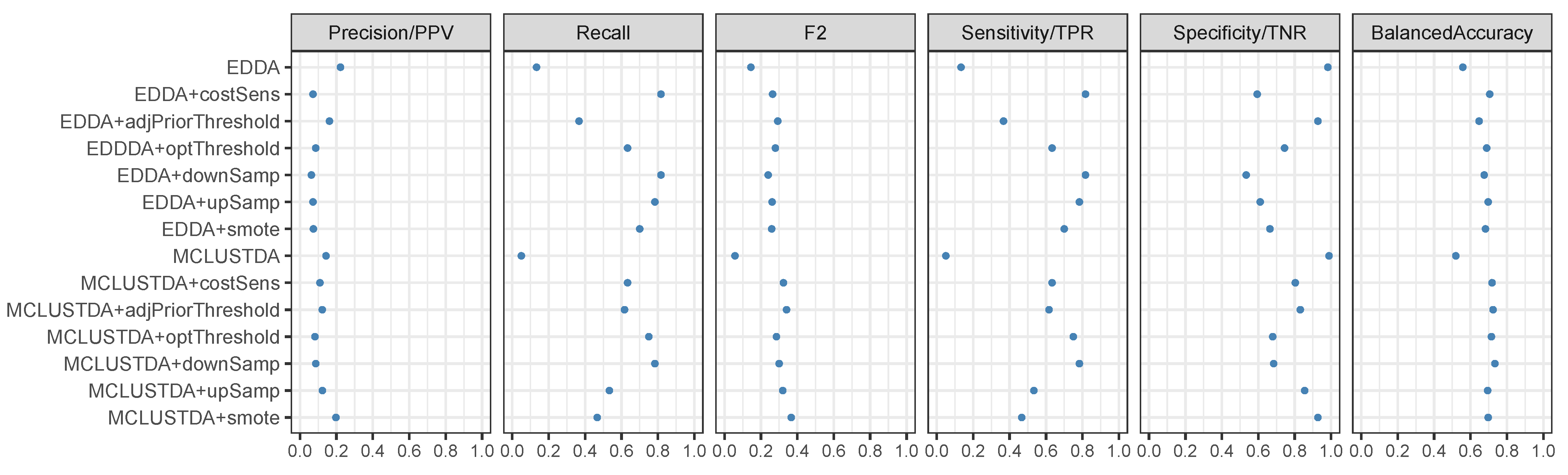 Algorithms 16 00563 g003