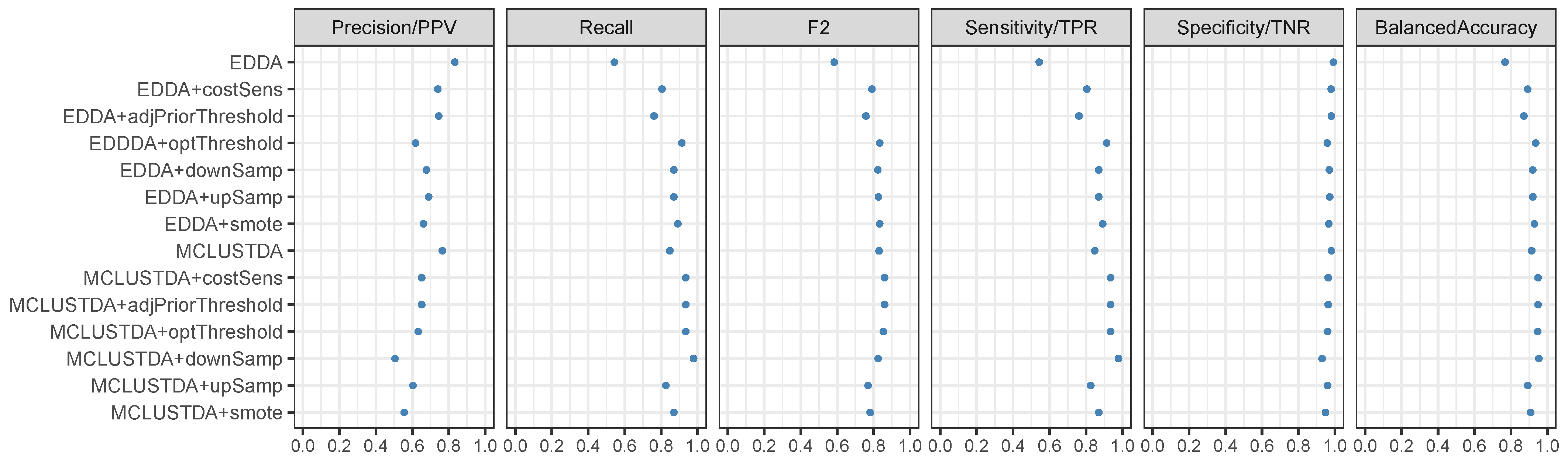 Algorithms 16 00563 g004