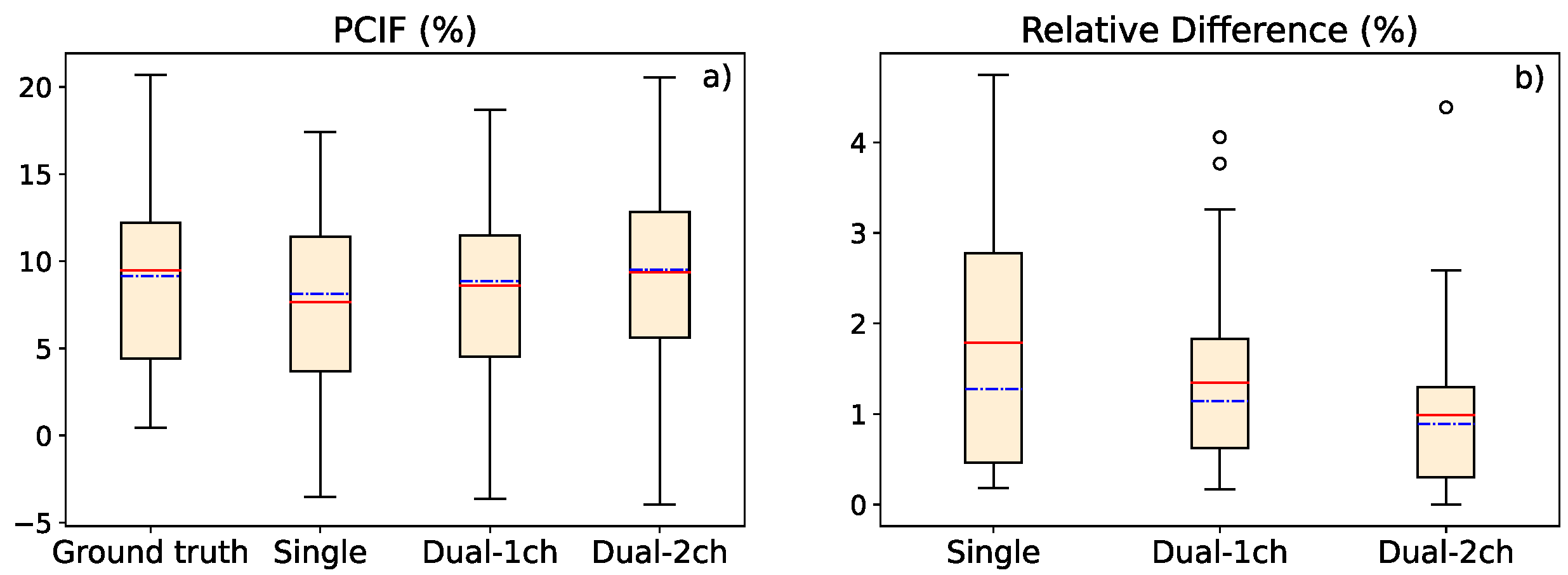 Algorithms 16 00565 g009