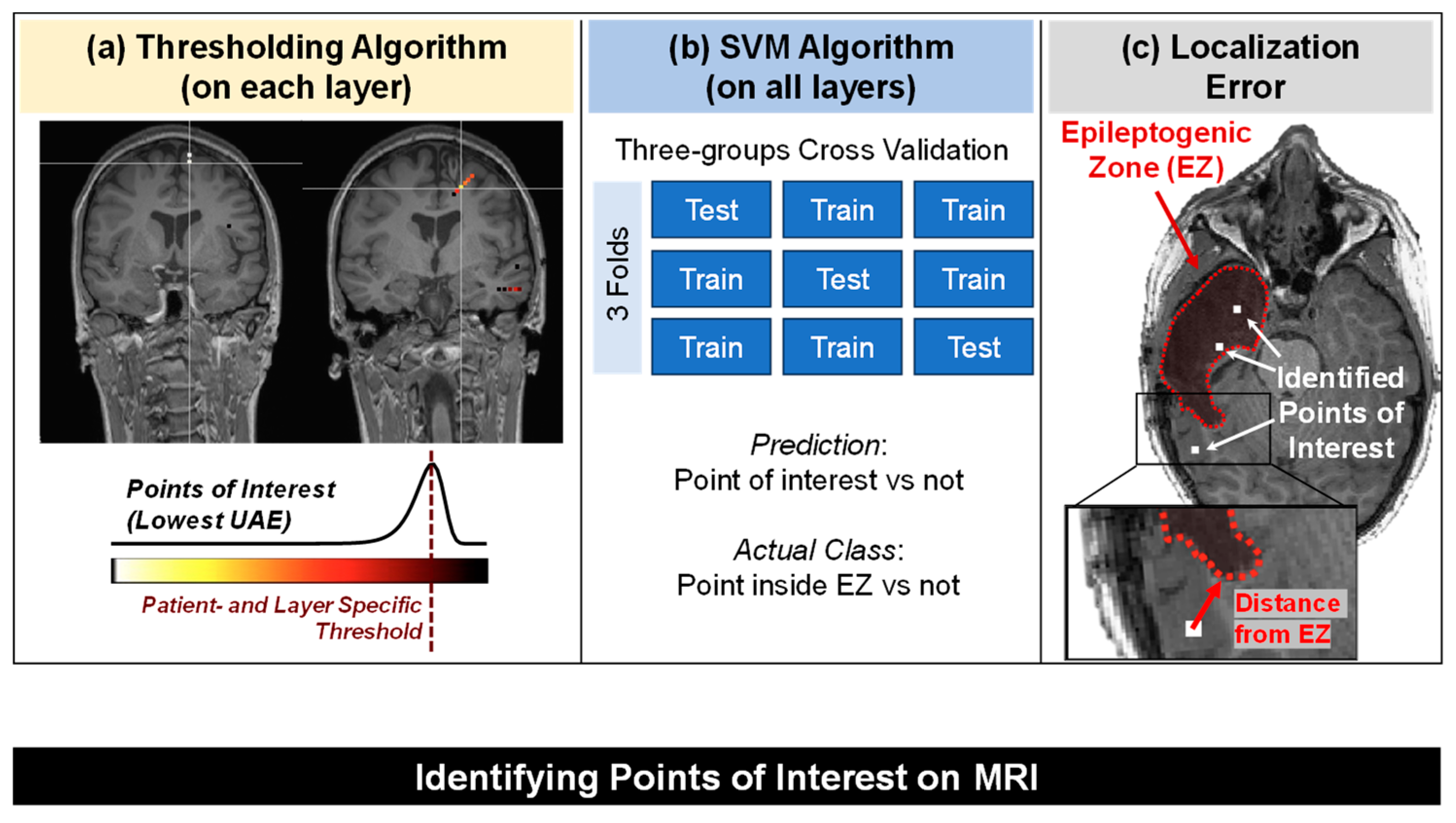 Algorithms 16 00567 g003
