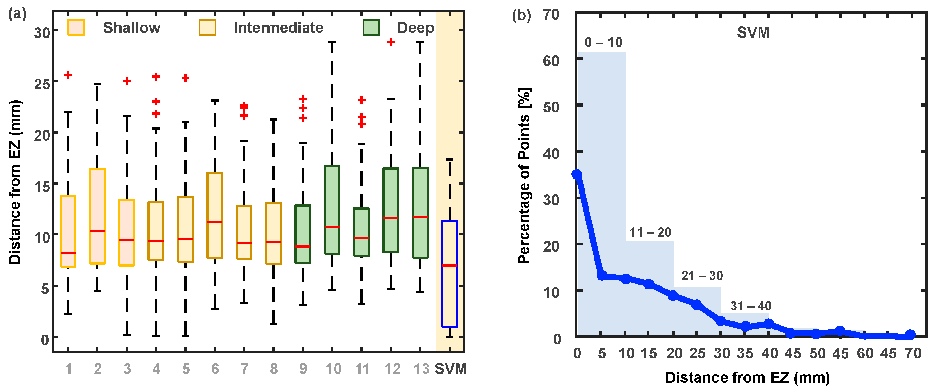 Algorithms 16 00567 g006