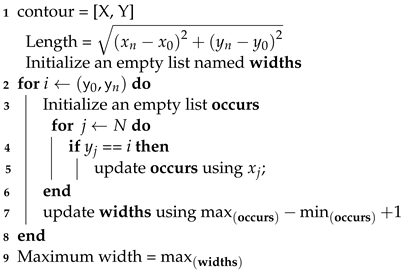 Algorithms 16 00568 i001
