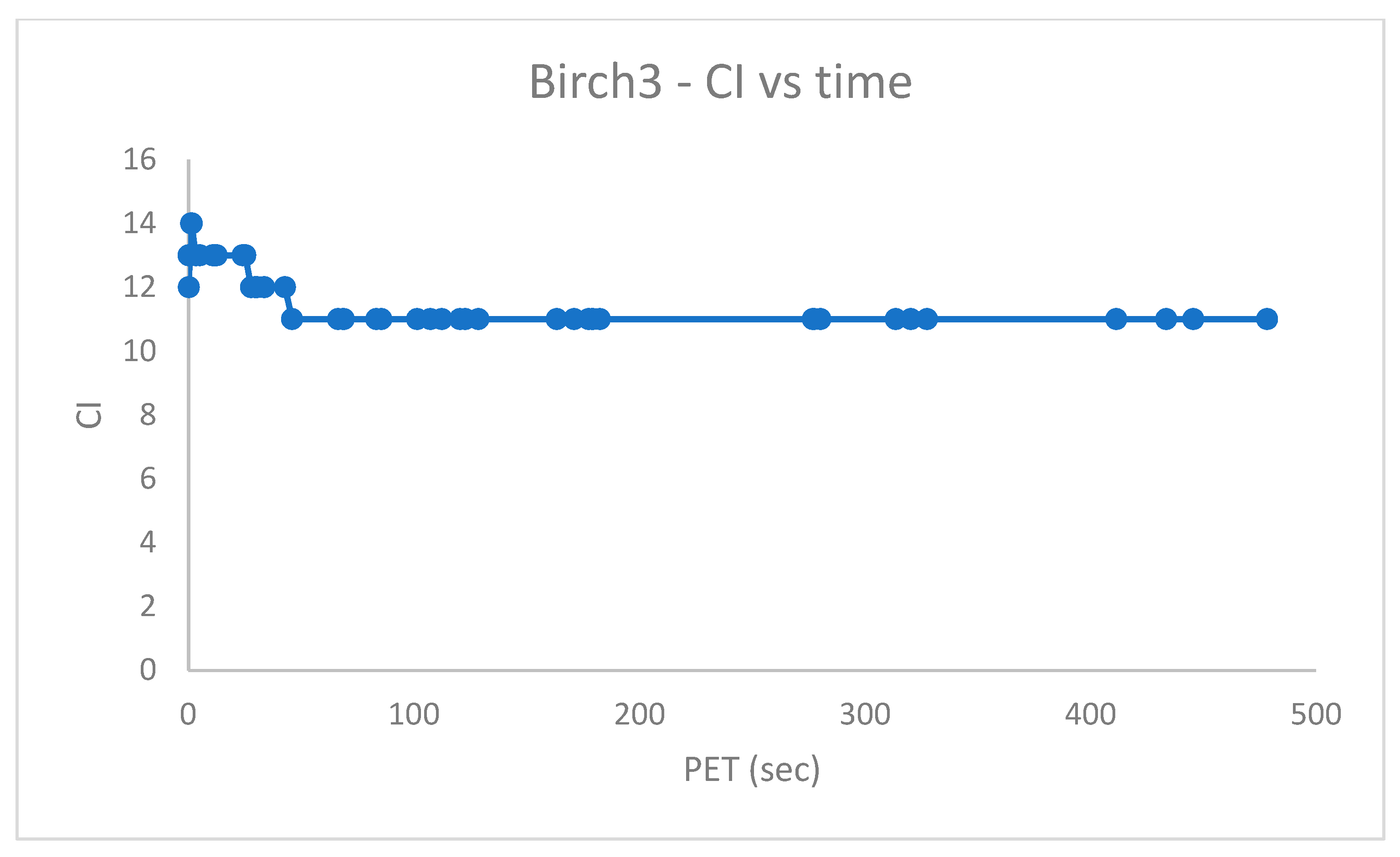 Algorithms 16 00572 g005
