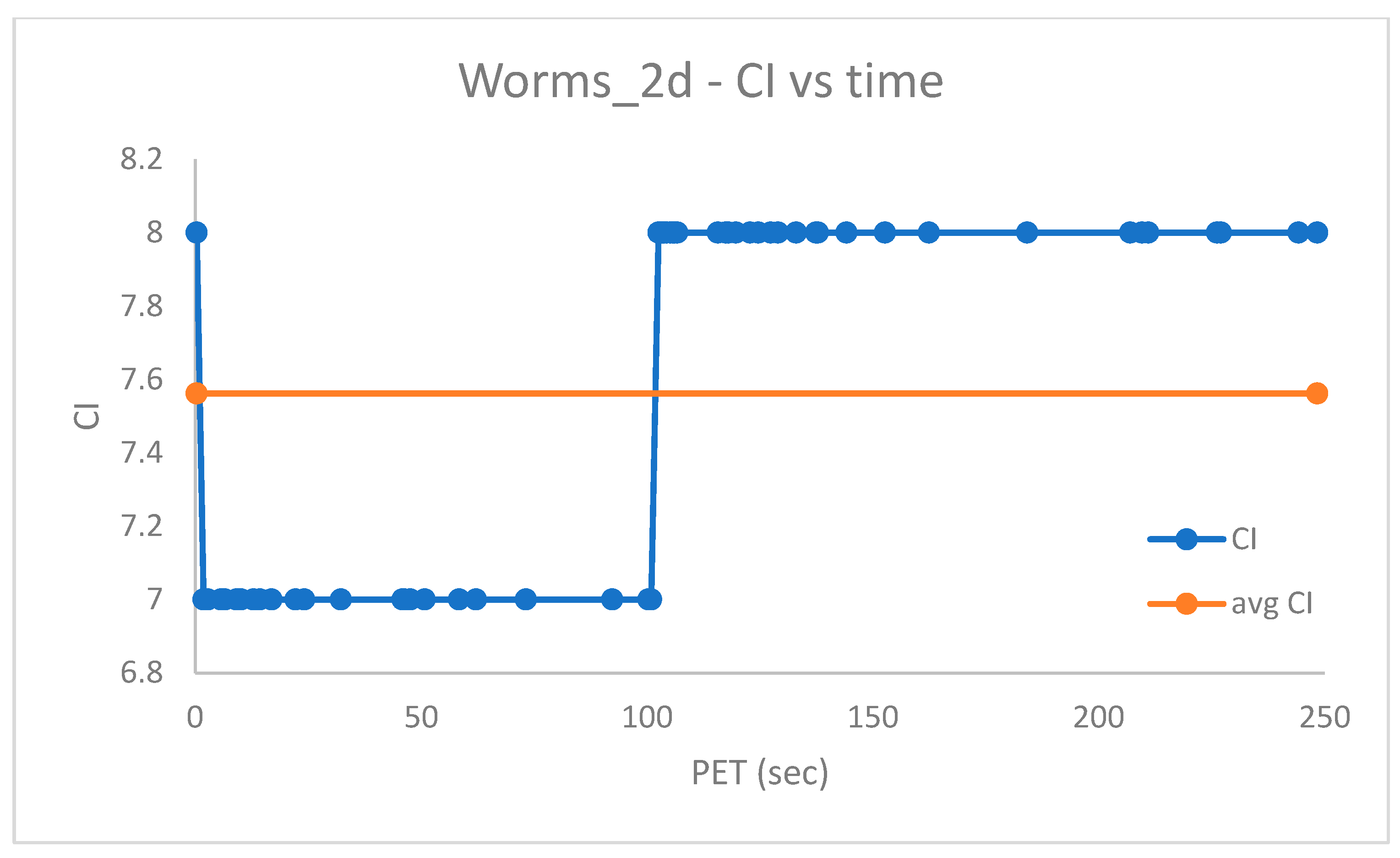 Algorithms 16 00572 g007