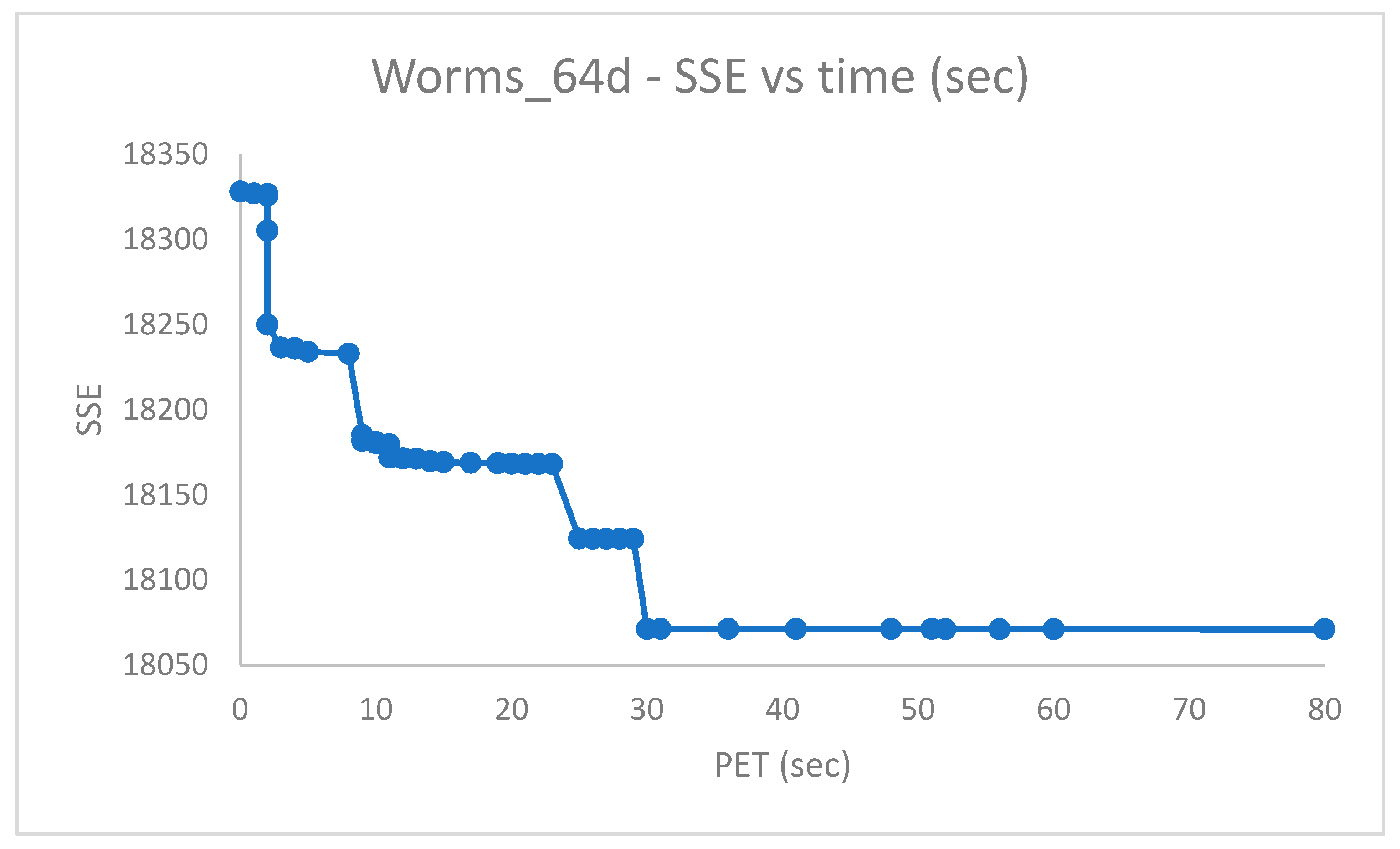Algorithms 16 00572 g008