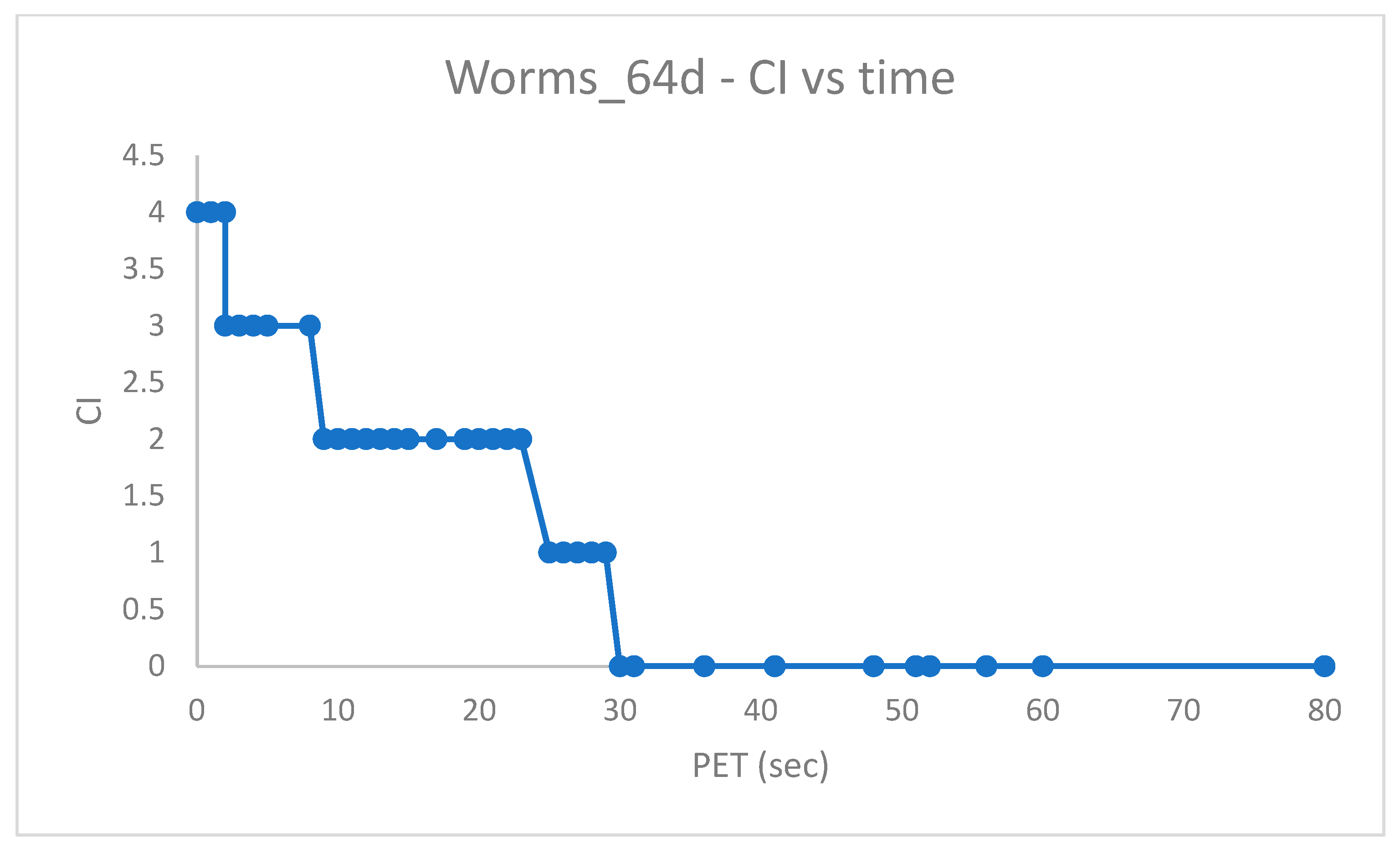 Algorithms 16 00572 g009