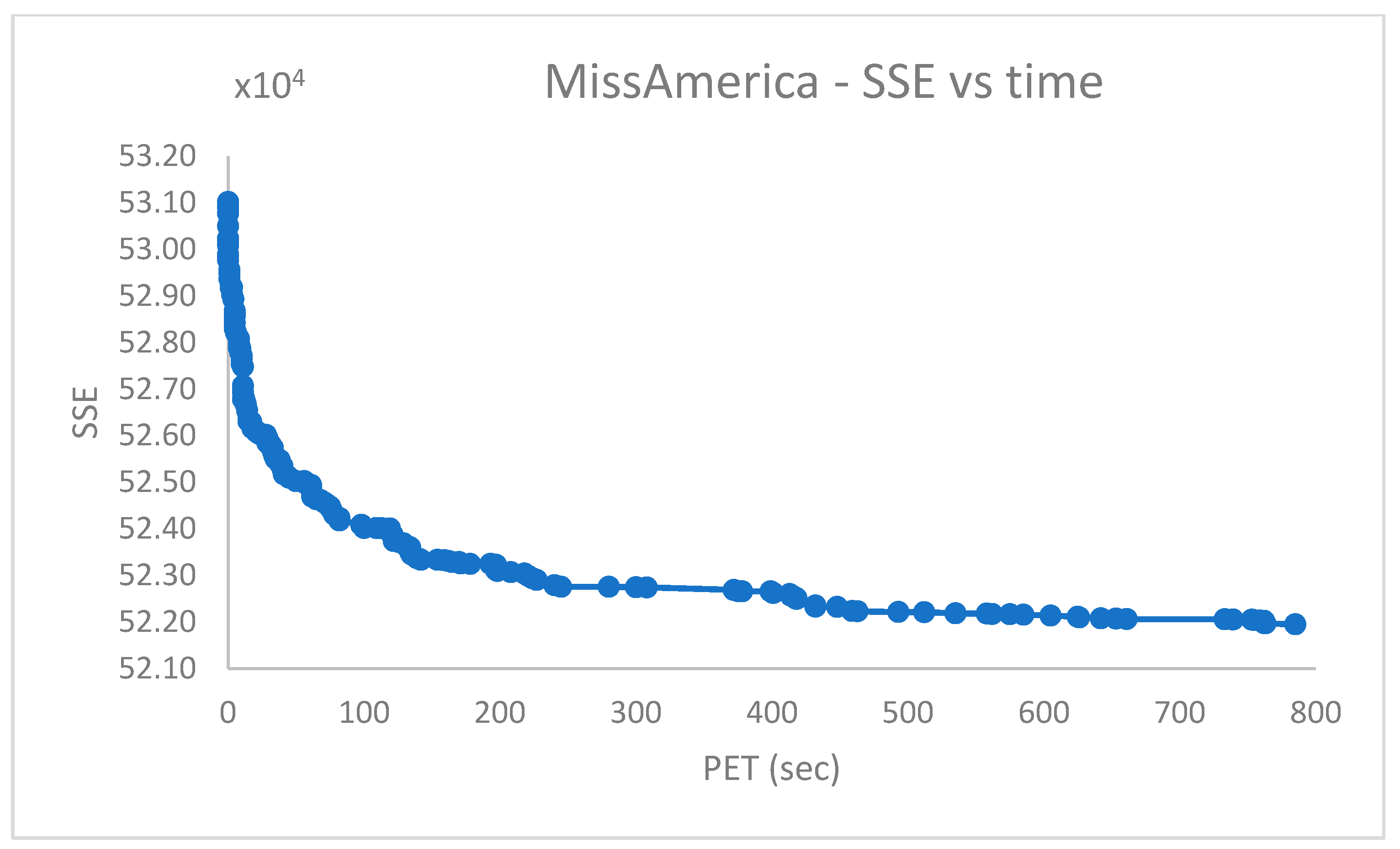 Algorithms 16 00572 g011